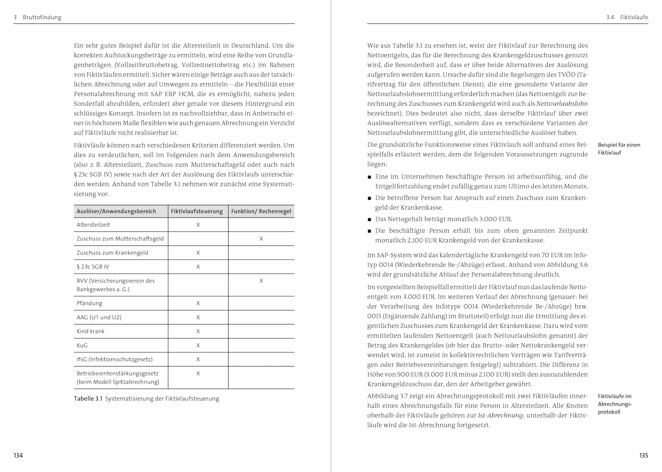 Personalabrechnung mit SAP: Die aktuelle Auflage des Payroll-Standardwerks (2025)