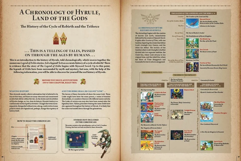 LEGEND OF ZELDA HYRULE HISTORIA HC