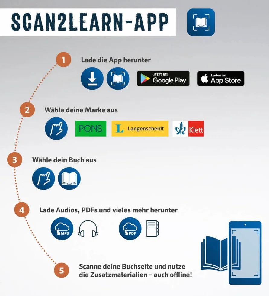 PONS Polnisch leicht & locker: Der Sprachkurs (fast) ohne Grammatik - mit Hörtexten in der Scan2Learn-App