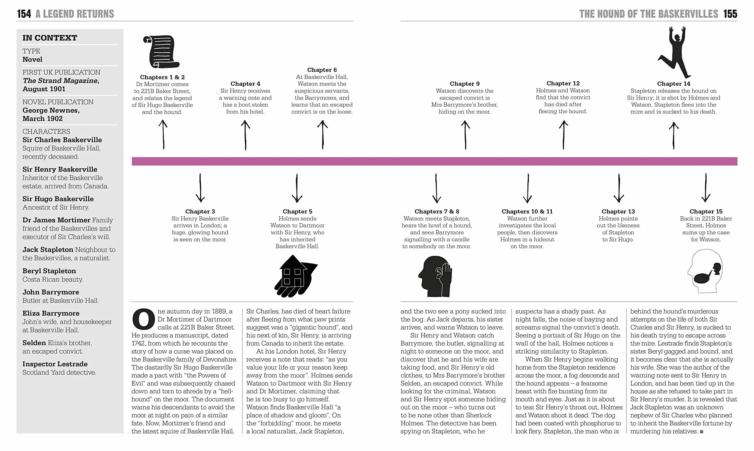 The Sherlock Holmes Book: Big Ideas Simply Explained