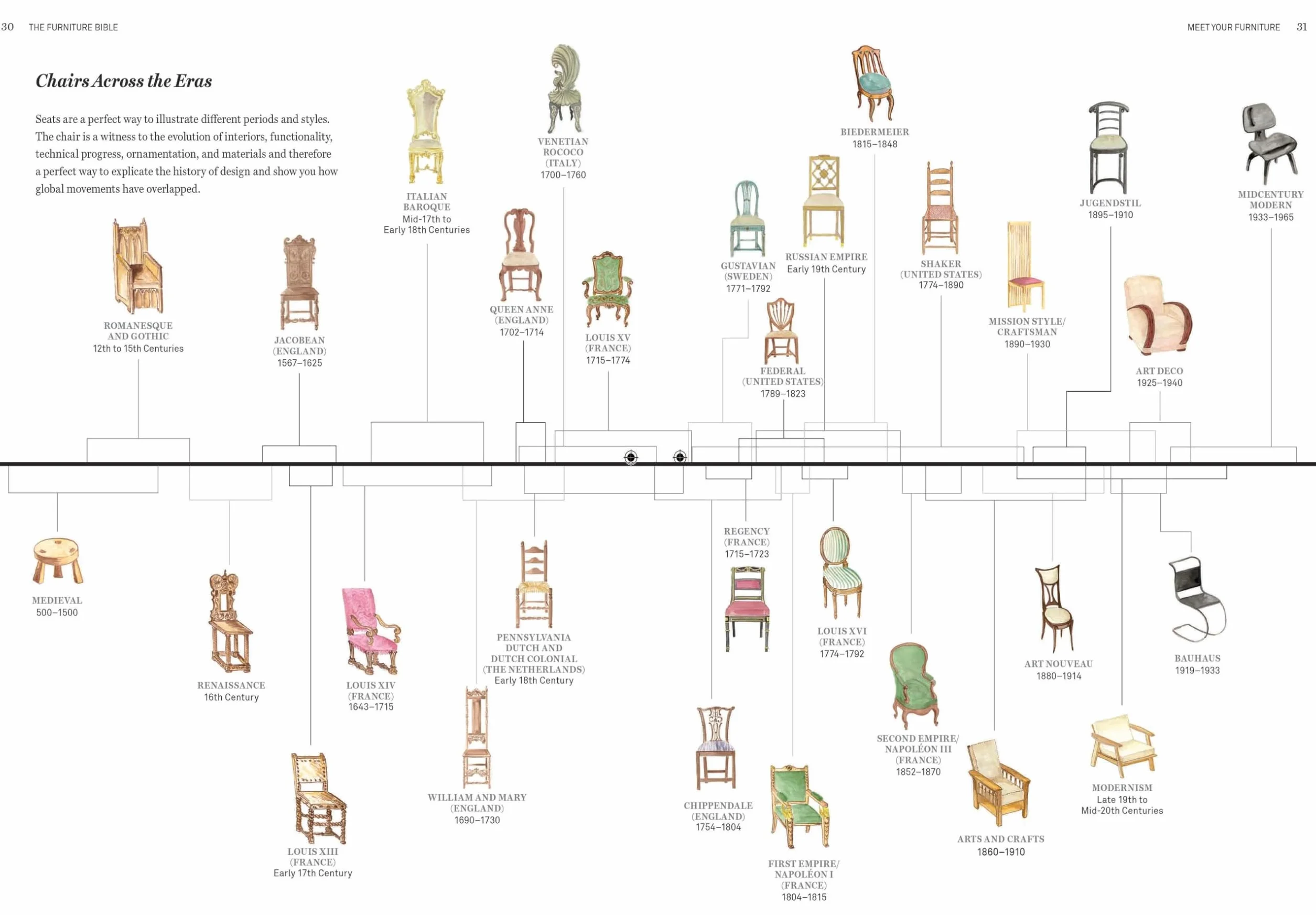 The Furniture Bible: Everything You Need to Know to Identify, Restore & Care for Furniture