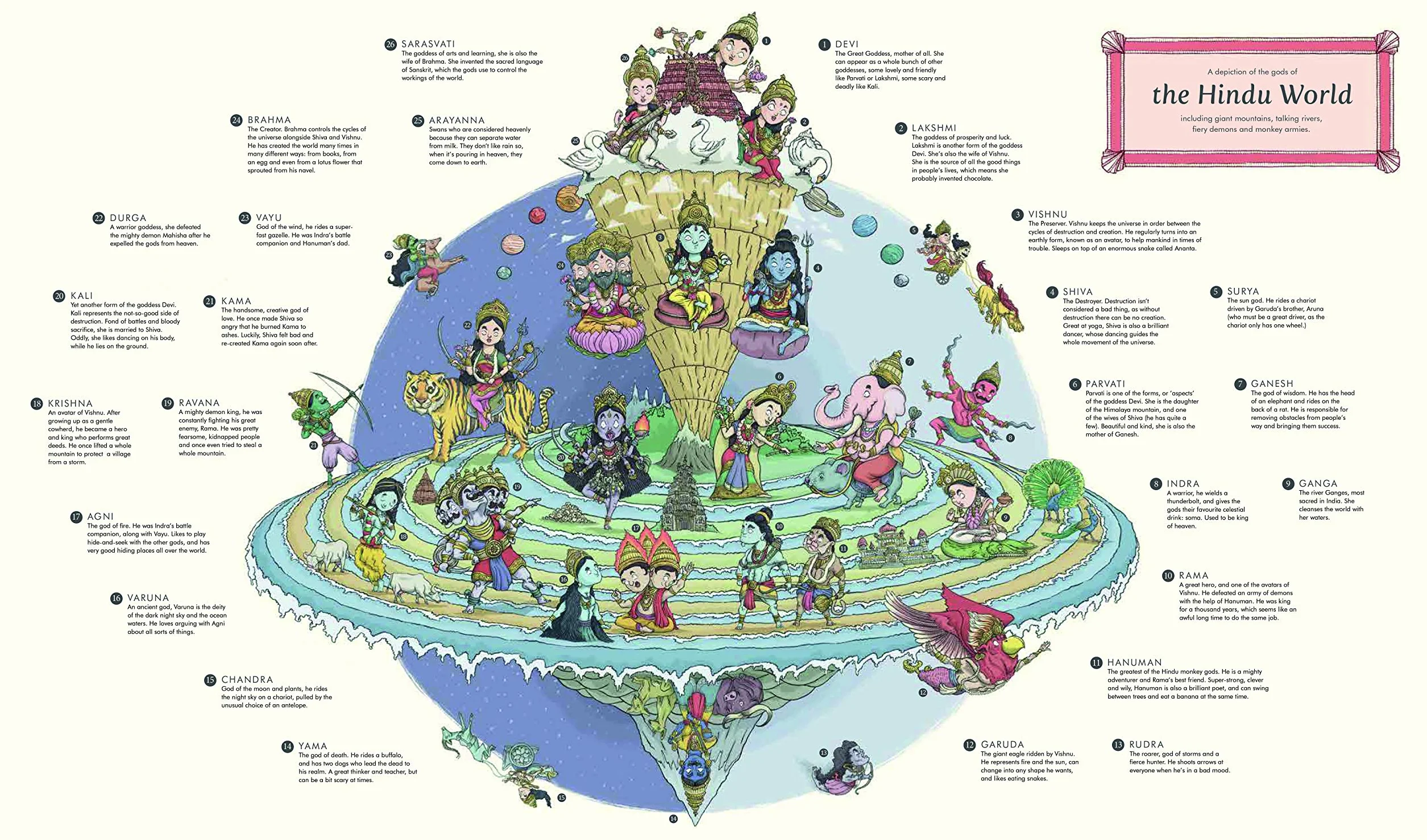 Myth Atlas
