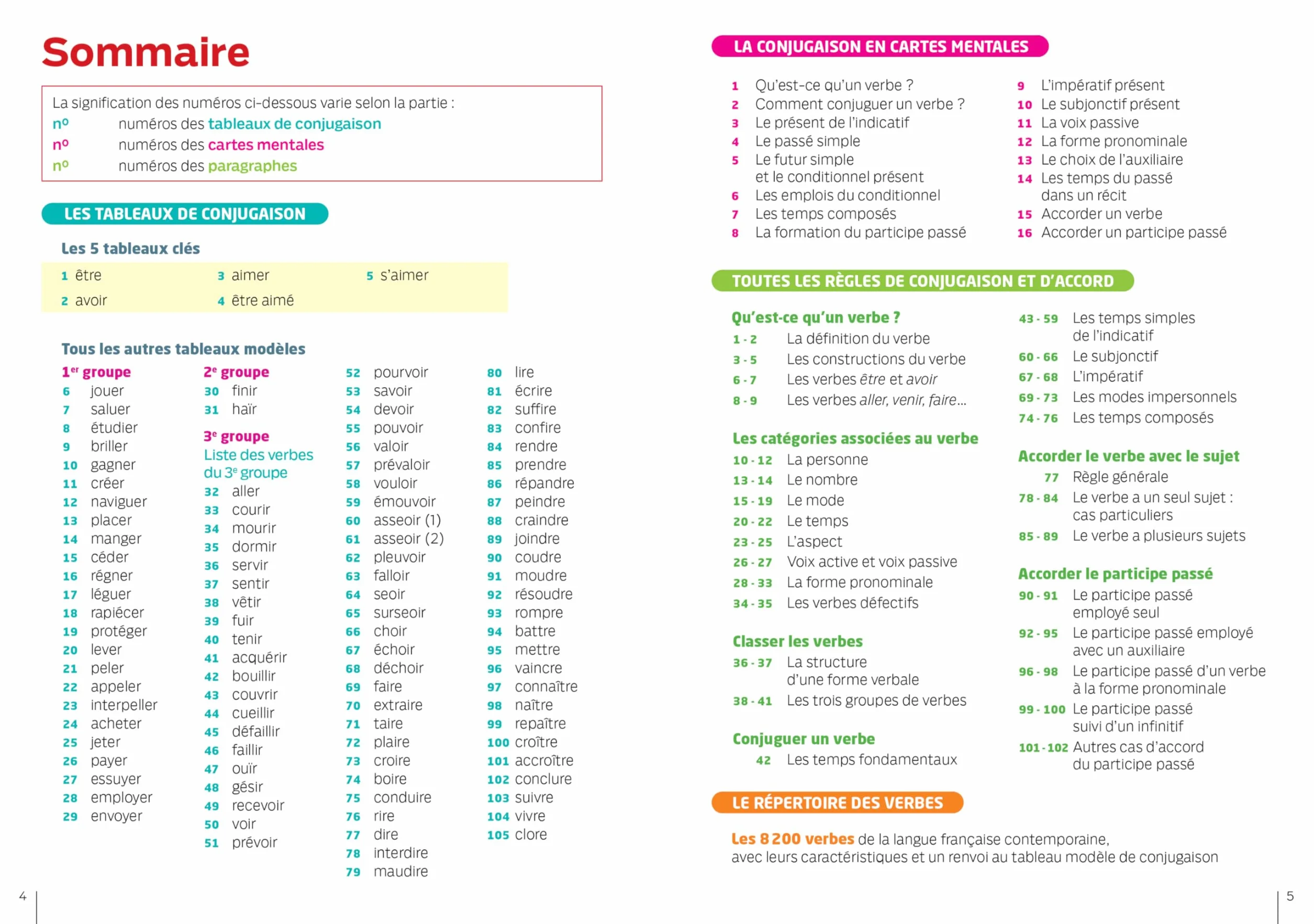 Bescherelle - La conjugaison pour tous (nouvelle édition): pour conjuguer tous les verbes français