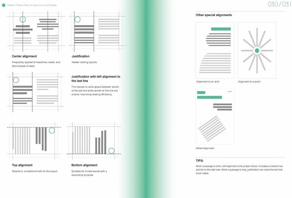 Japanese Layout Design /anglais