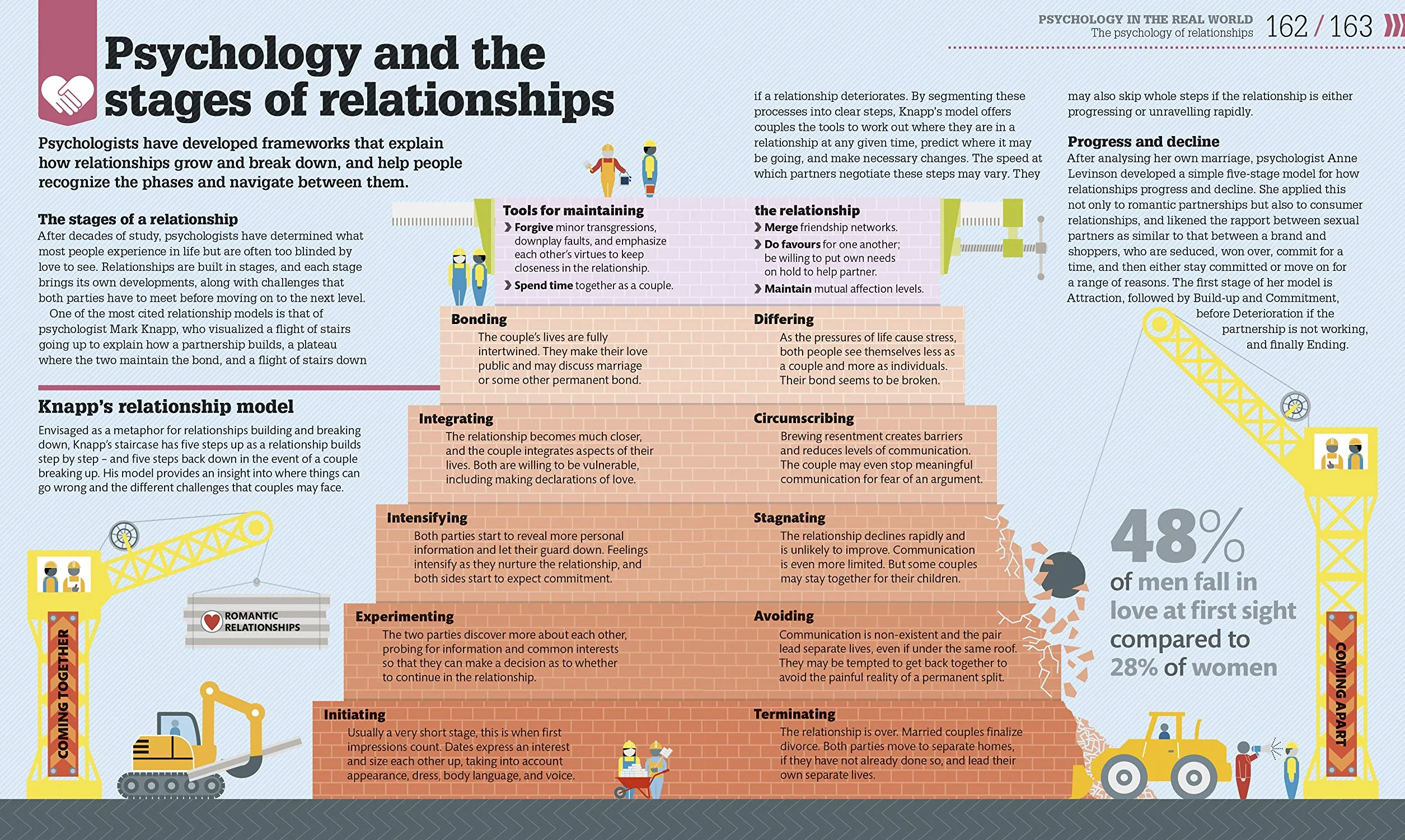 How Psychology Works: The Facts Visually Explained (How Things Work)