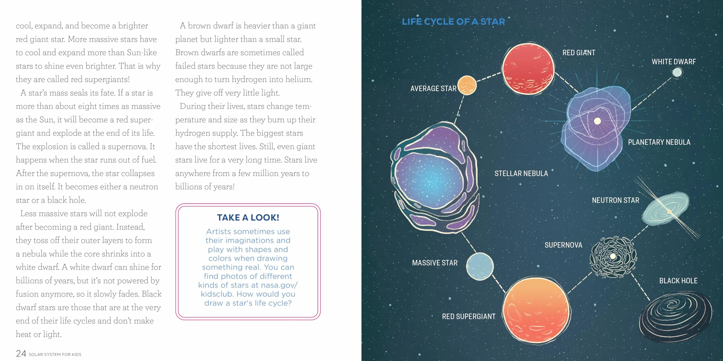 Solar System for Kids: A Junior Scientist's Guide to Planets, Dwarf Planets, and Everything Circling Our Sun