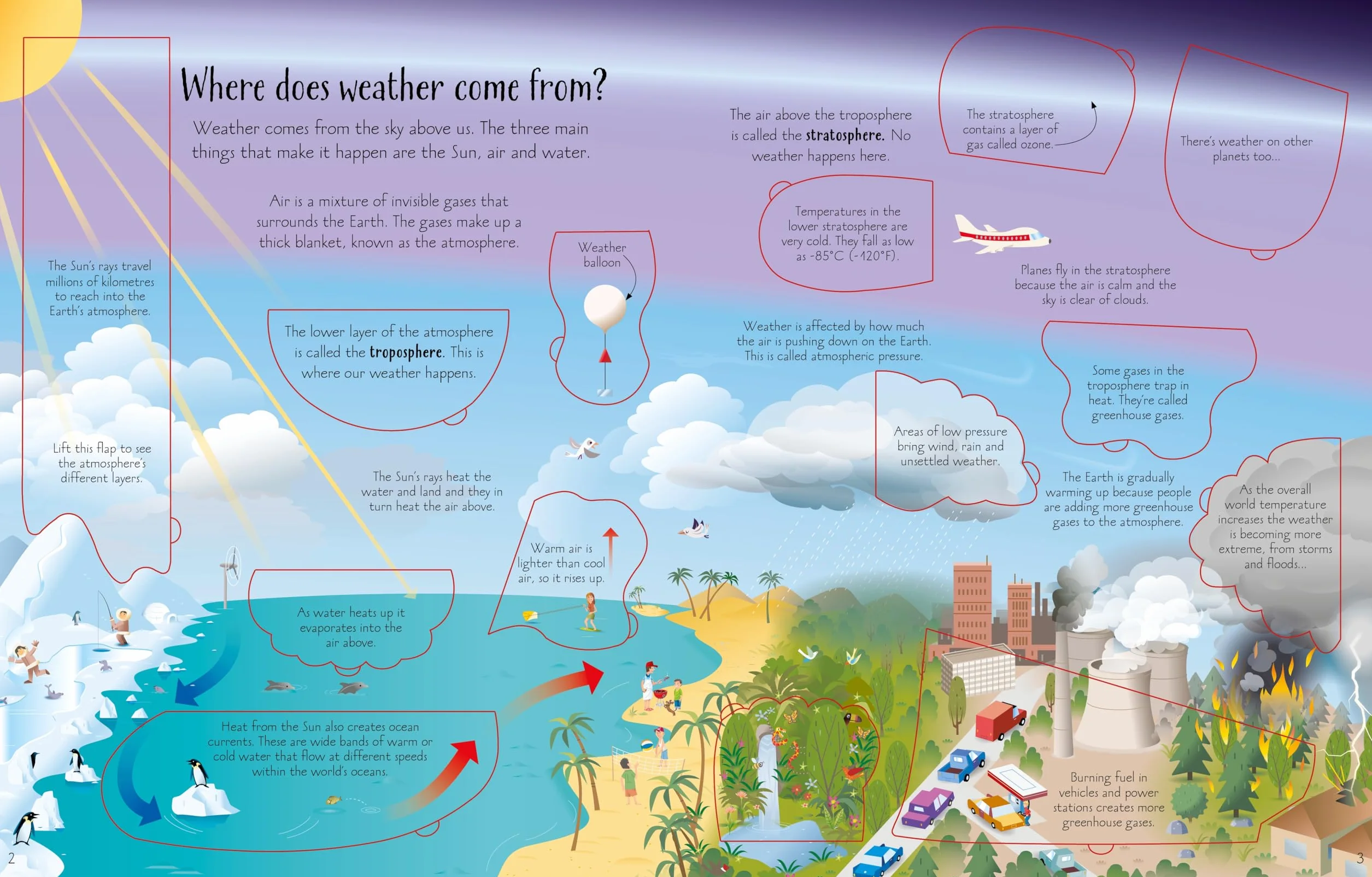 See Inside Weather & Climate