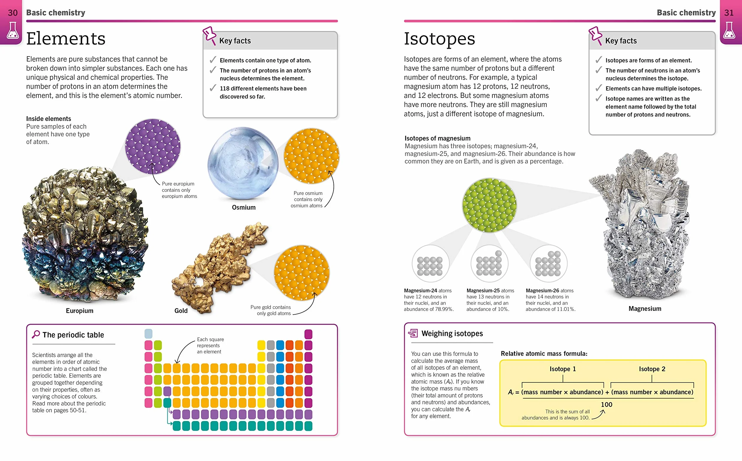 Super Simple Chemistry: The Ultimate Bitesize Study Guide