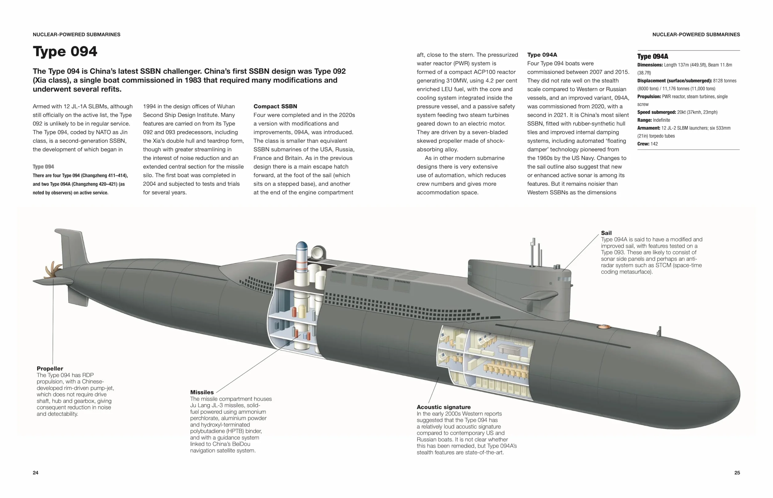 Modern Submarines: Attack * Ballistic * Nuclear