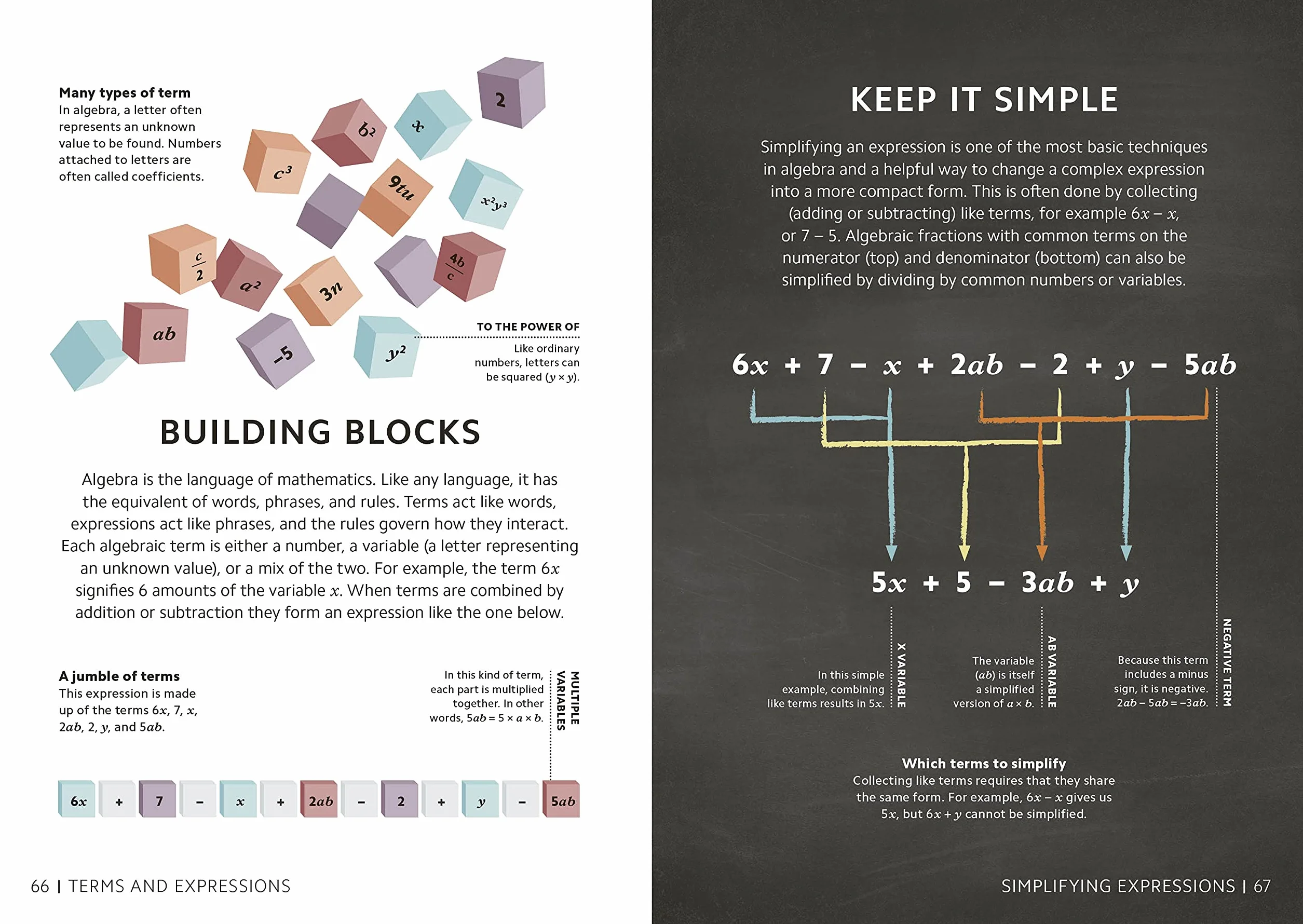 Simply Maths (DK Simply)