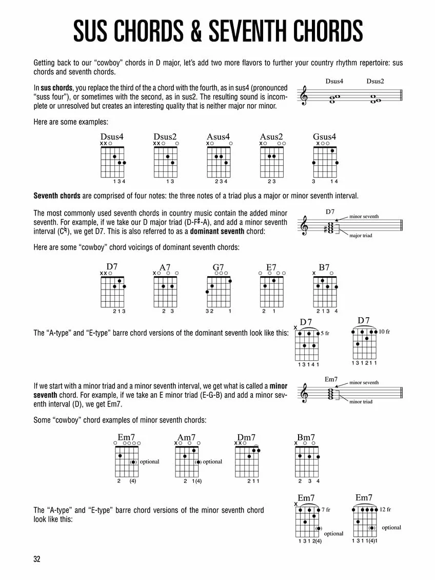 Hal leonard country guitar method guitare +cd: Learn to Play Rhythm and Lead Country Guitar with Step-by-Step Lessons and 23 Great Country Songs