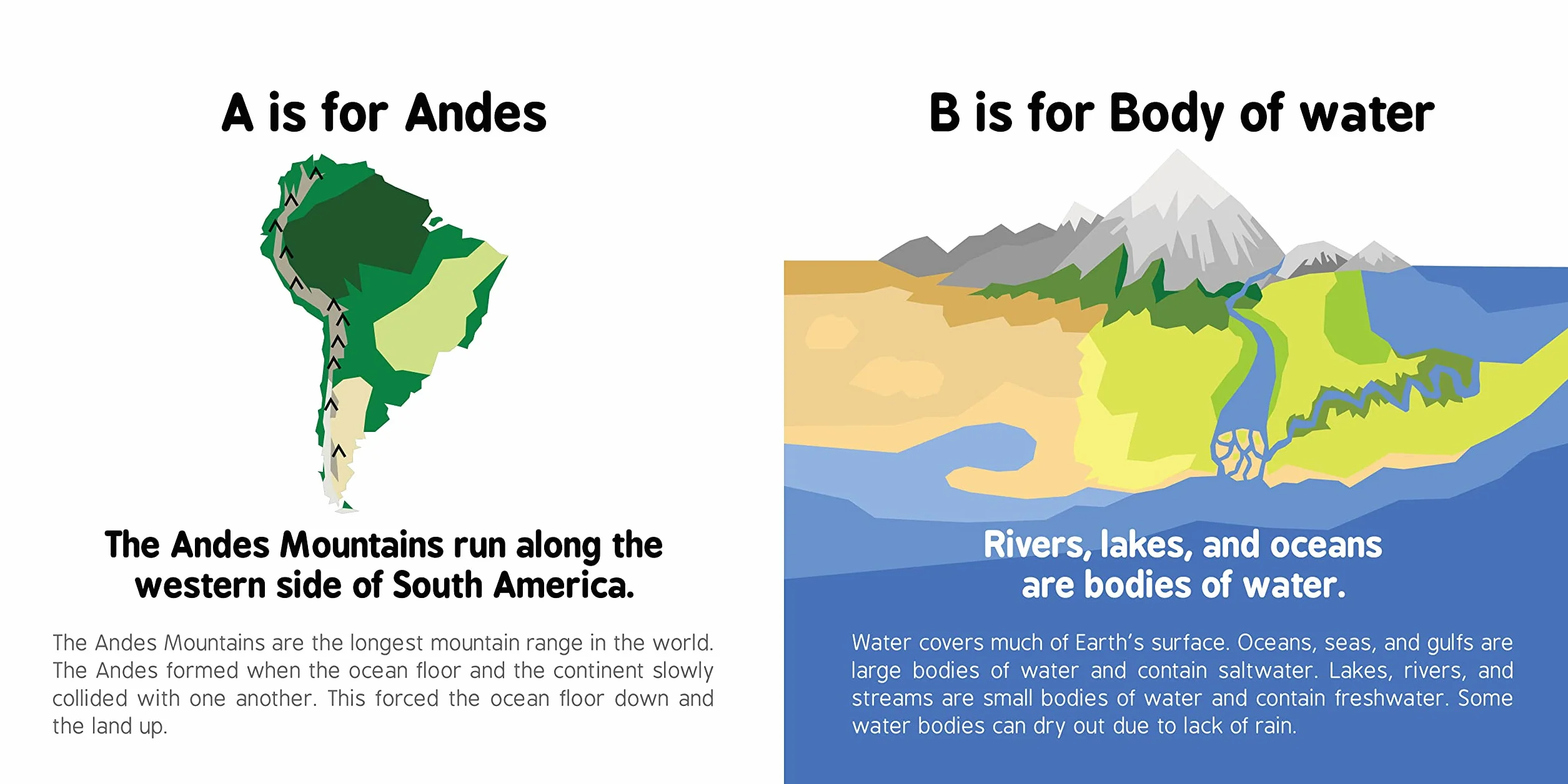 ABCs of Geography