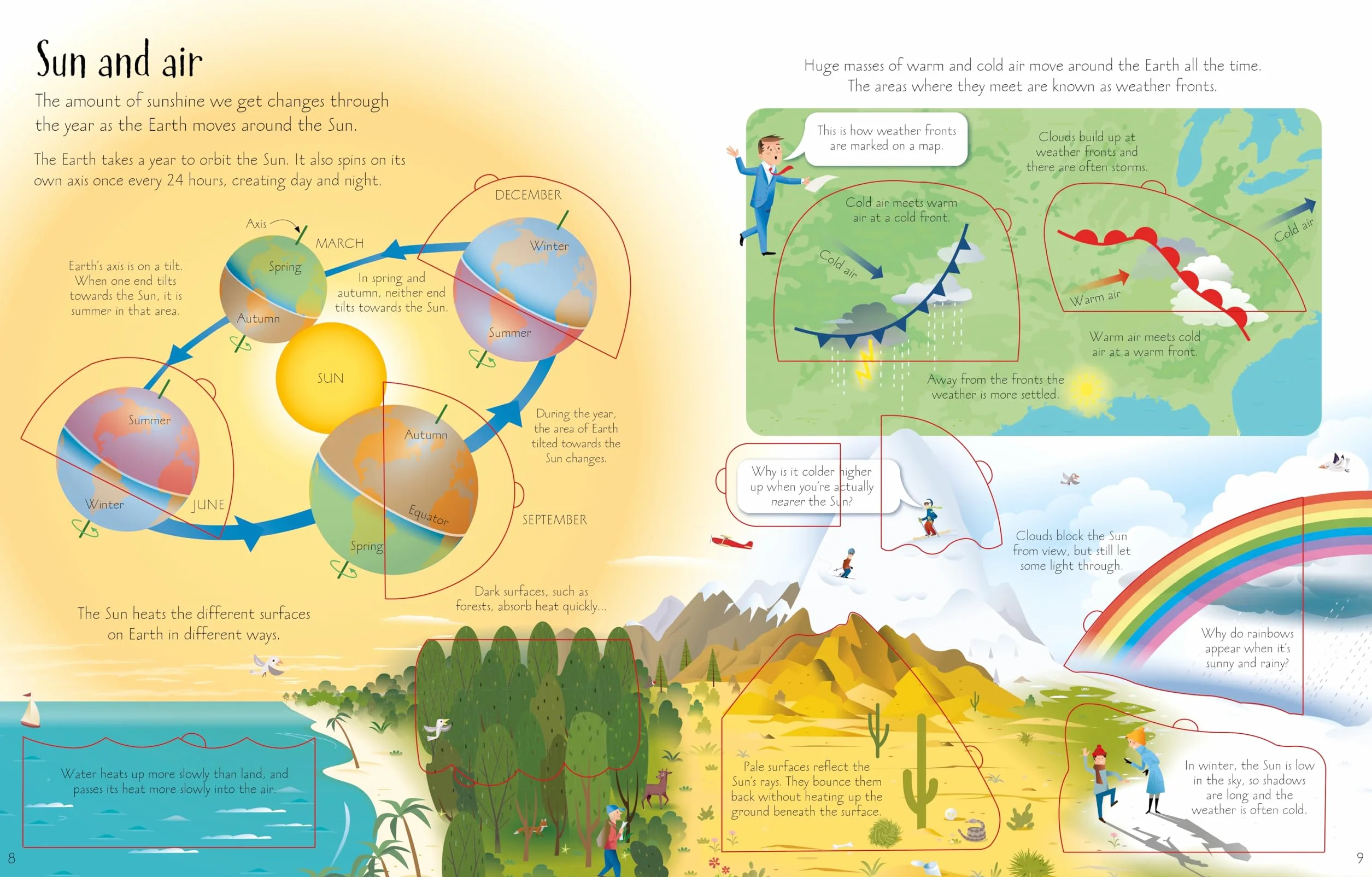 See Inside Weather & Climate