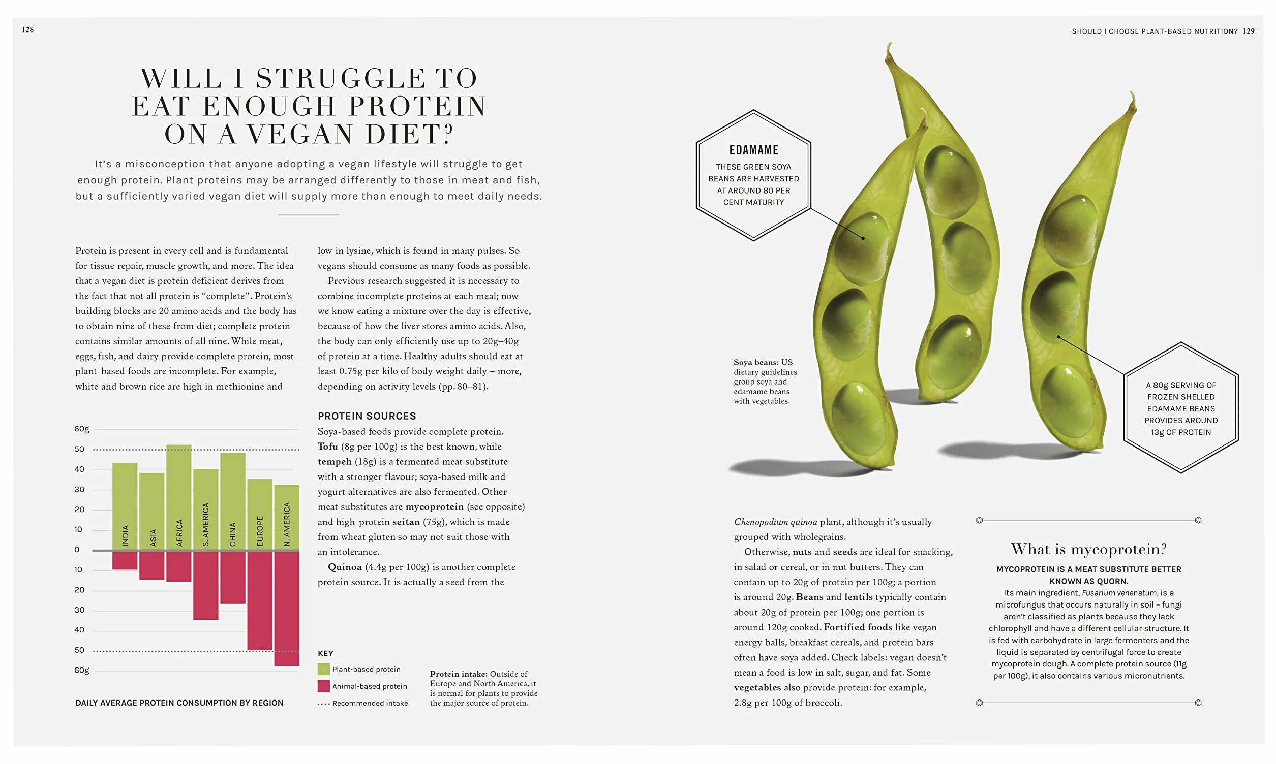 The Science of Nutrition: Debunk Diet Myths, Healthy Eating Guide
