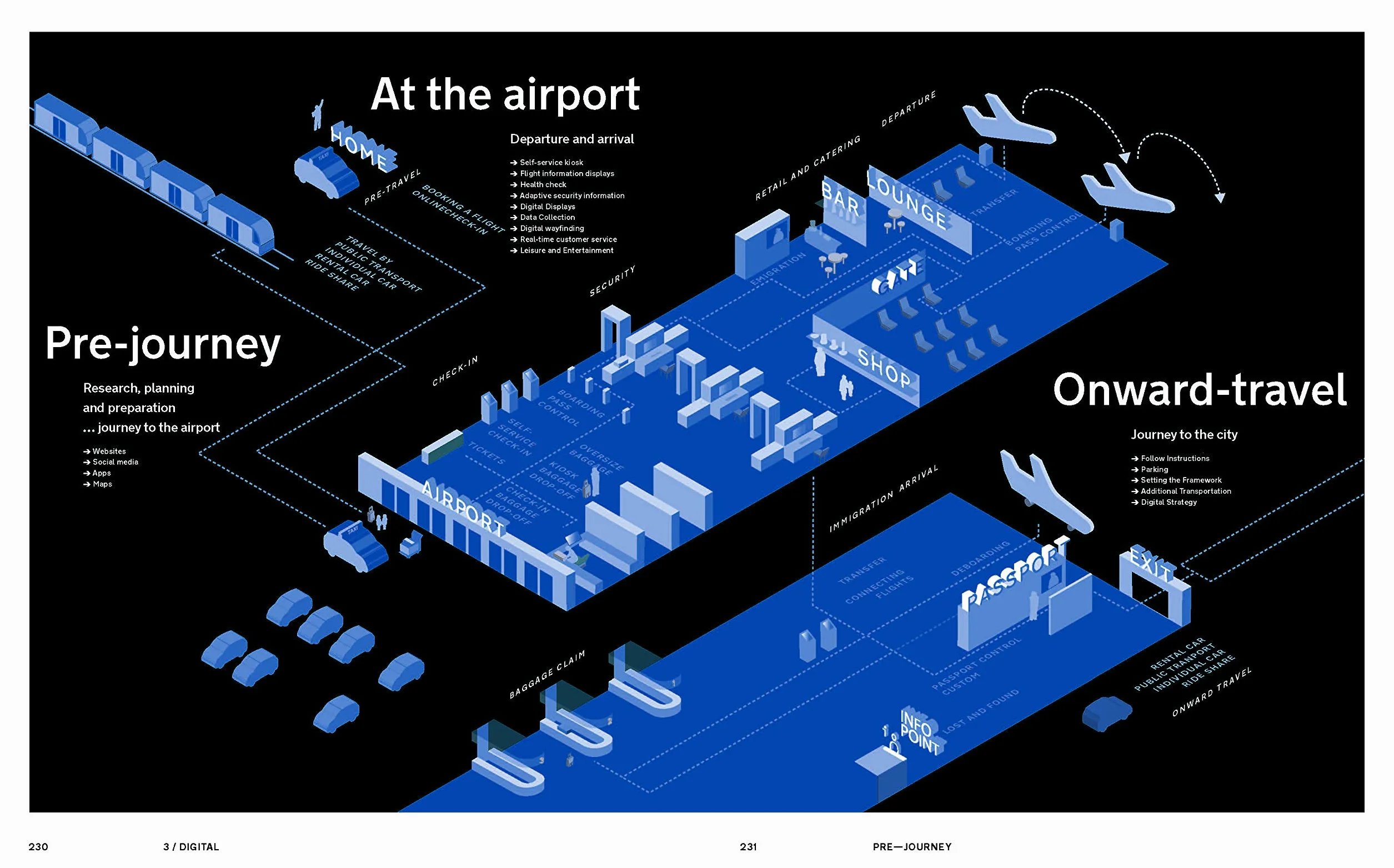 Airport Wayfinding: A Wayfinding Journey
