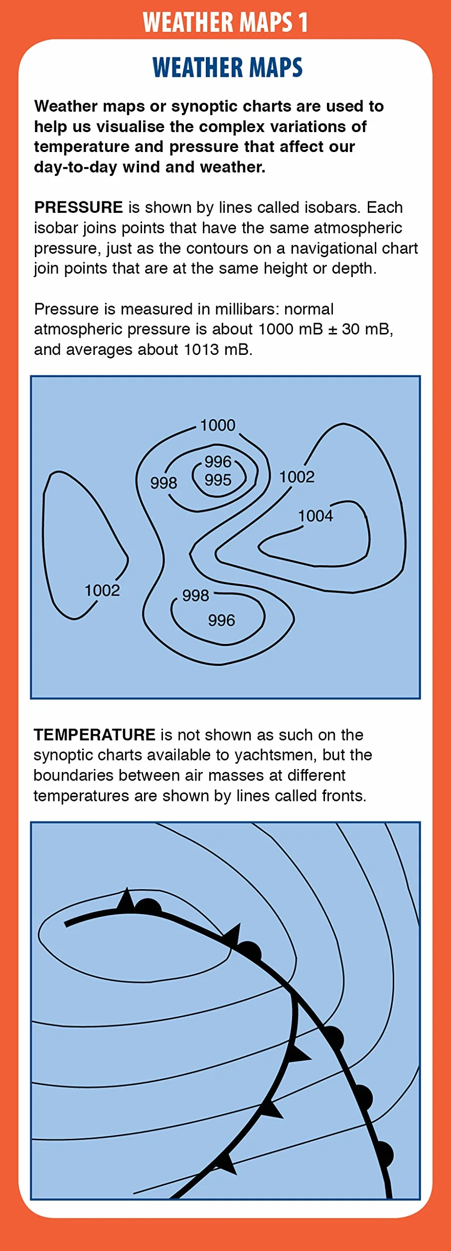 Weather Companion