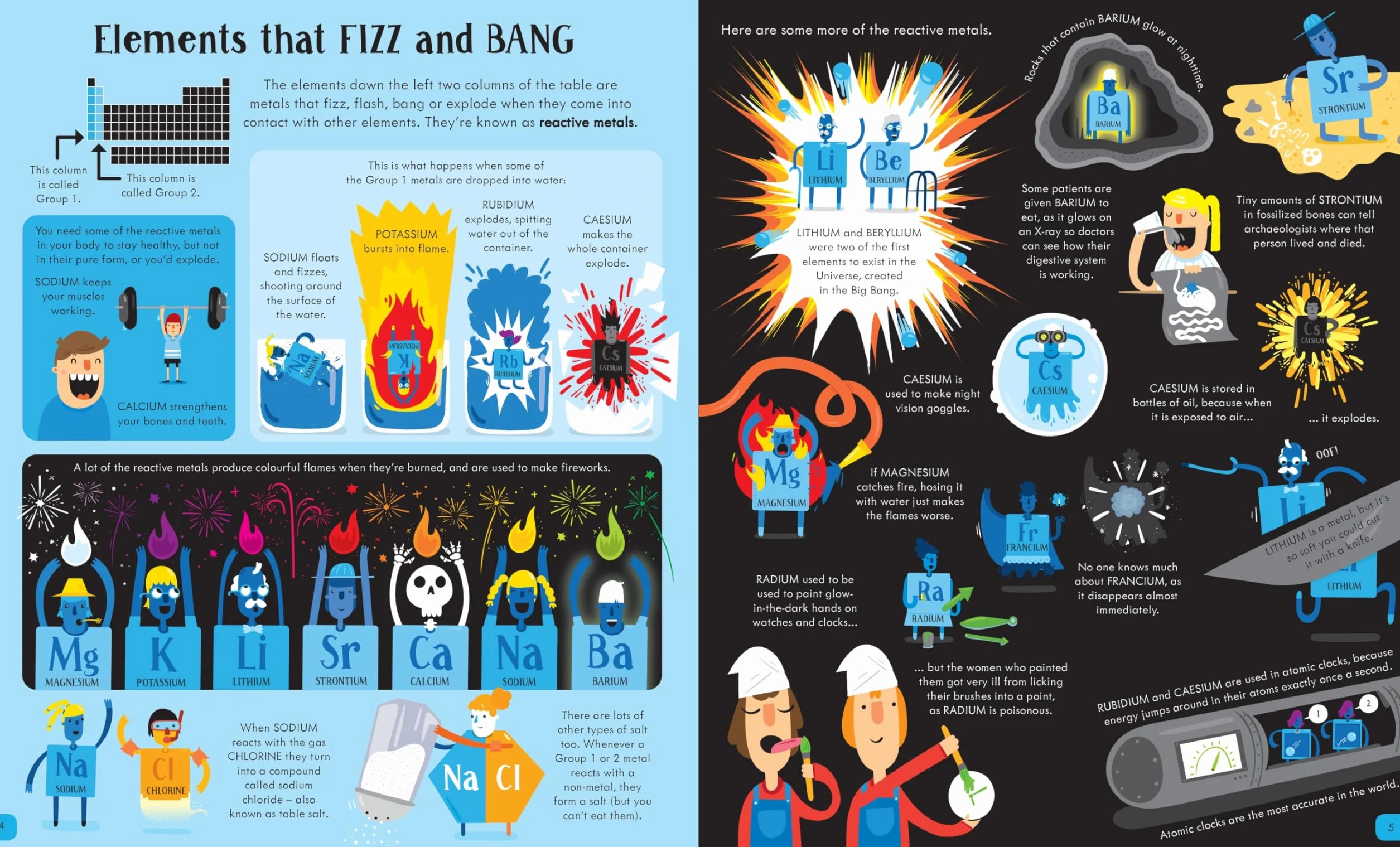 Usborne Book and Jigsaw The Periodic Table