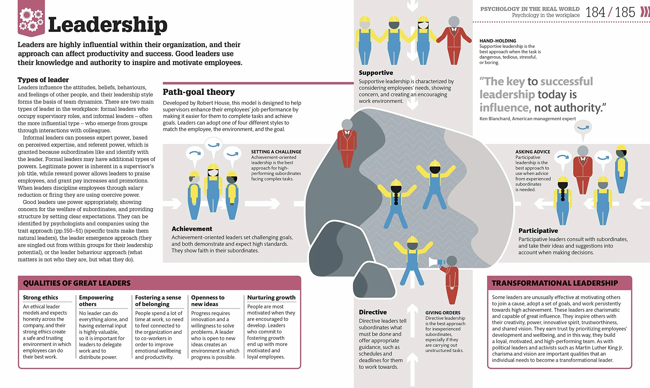 How Psychology Works: The Facts Visually Explained (How Things Work)