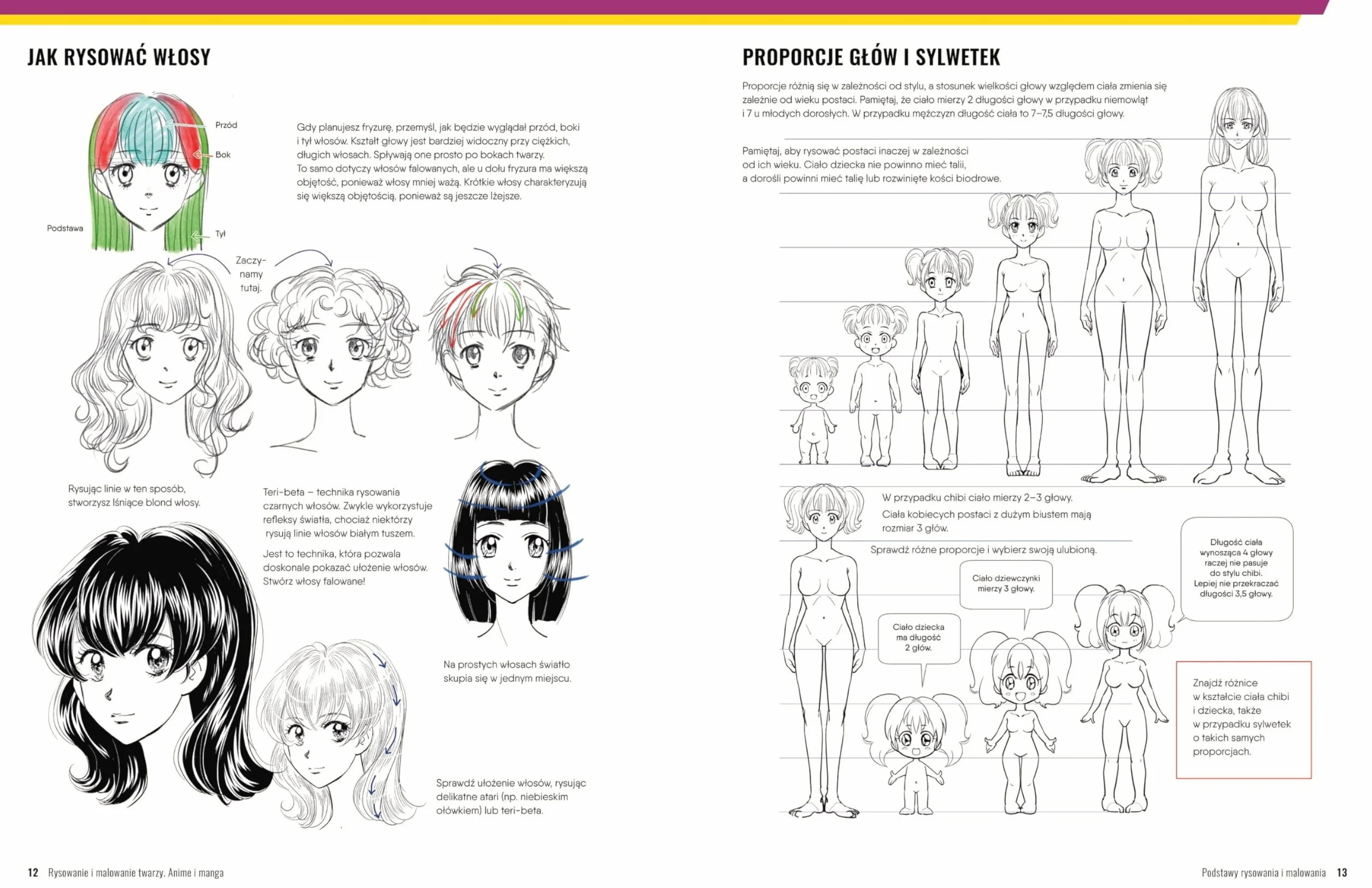 RYSOWANIE I MALOWANIE TWARZY. ANIME I MANGA: Tworzenie postaci i twarzy krok po kroku