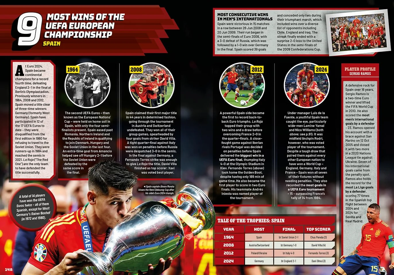 Guinness World Records Football Edition 2026