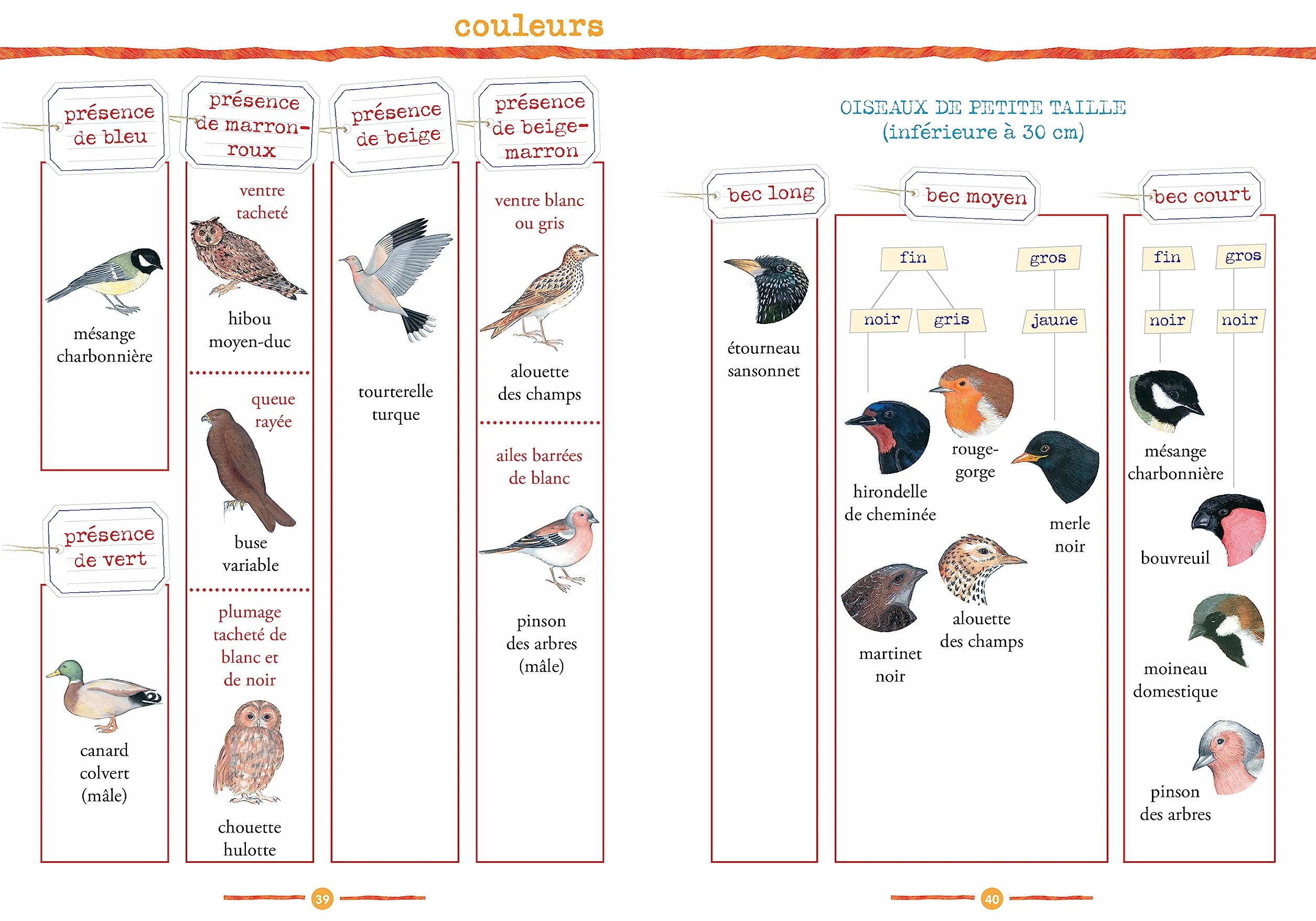 Mon guide Nature