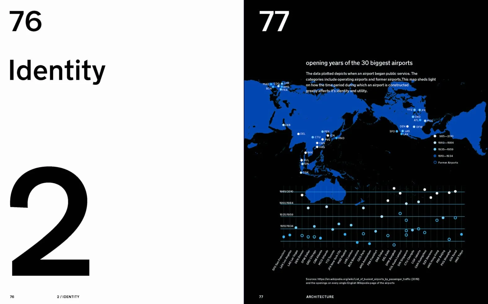 Airport Wayfinding: A Wayfinding Journey