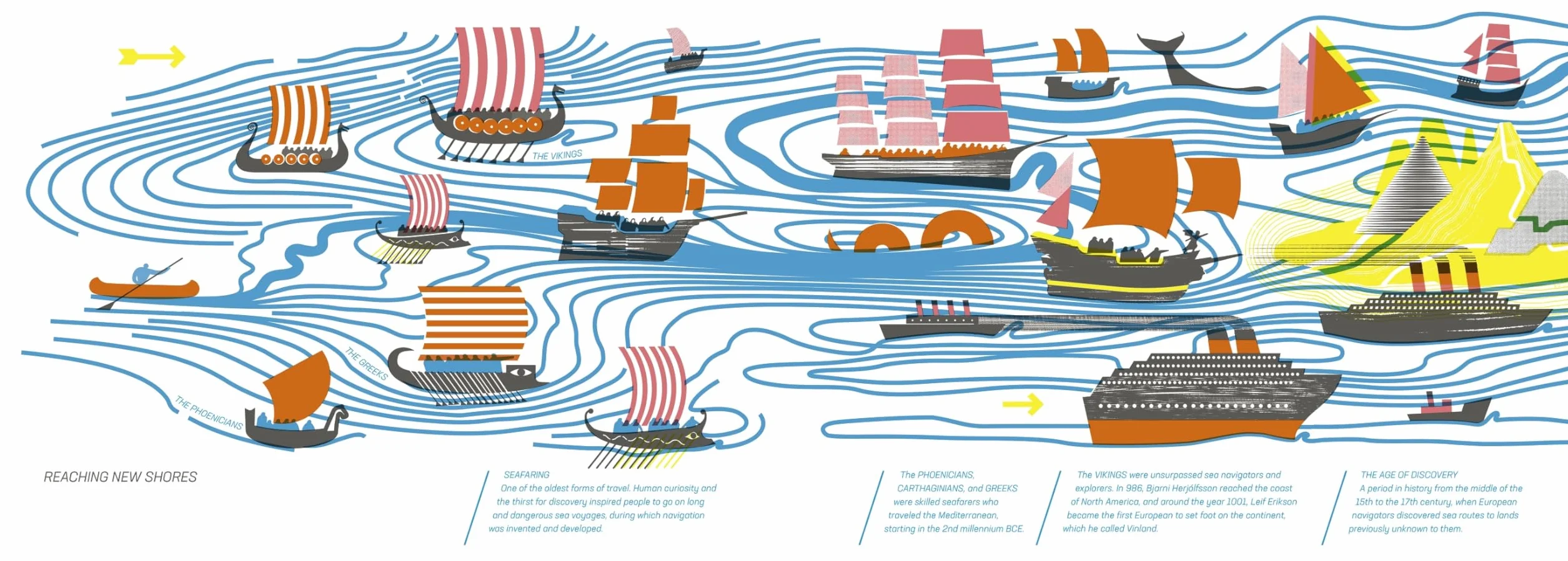 On the Move: Things in Motion on Earth and Beyond