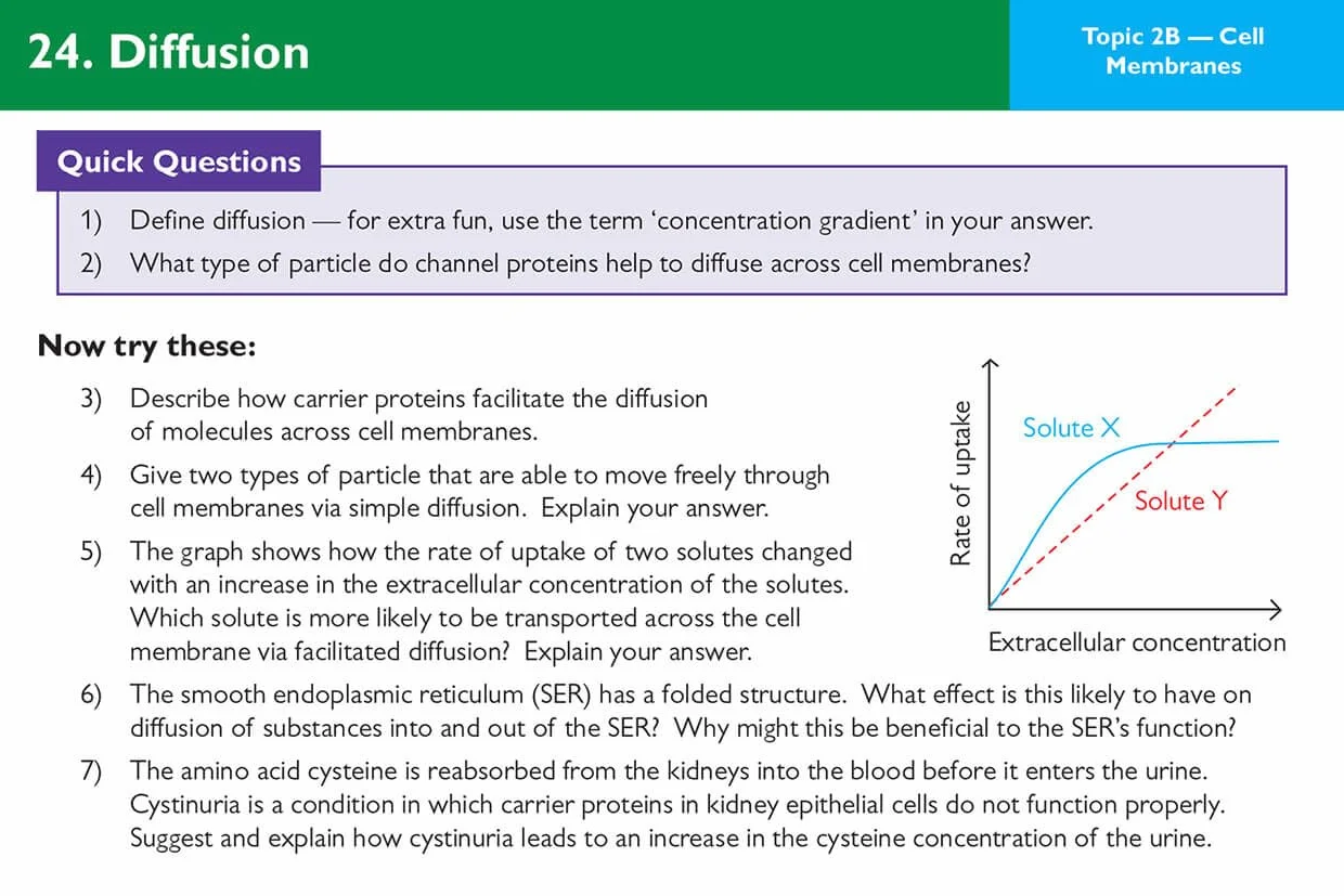 A-Level Biology AQA Revision Question Cards