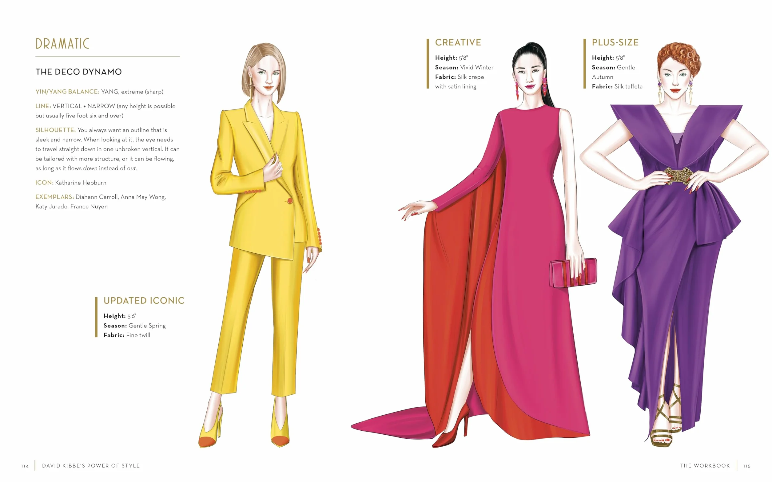 Power of Style: A Guided Journey to Discover Your Authentic Style