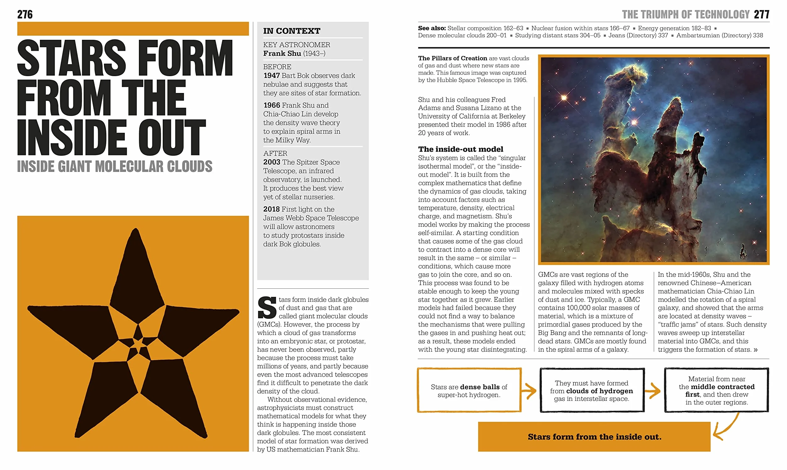 The Astronomy Book: Big Ideas Simply Explained