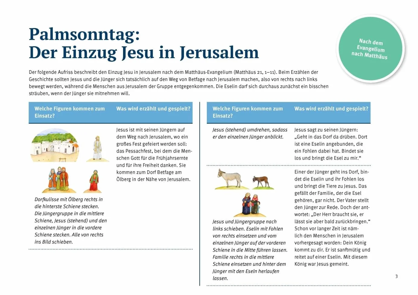 Palmsonntag: Jesus zieht in Jerusalem ein. Erzählschienen-Figurenset: Ausgestanzte Spielfiguren und Skript. Religionspädagogik in Kindergarten und ... Vorlagen und Anleitung für Kinder ab 4