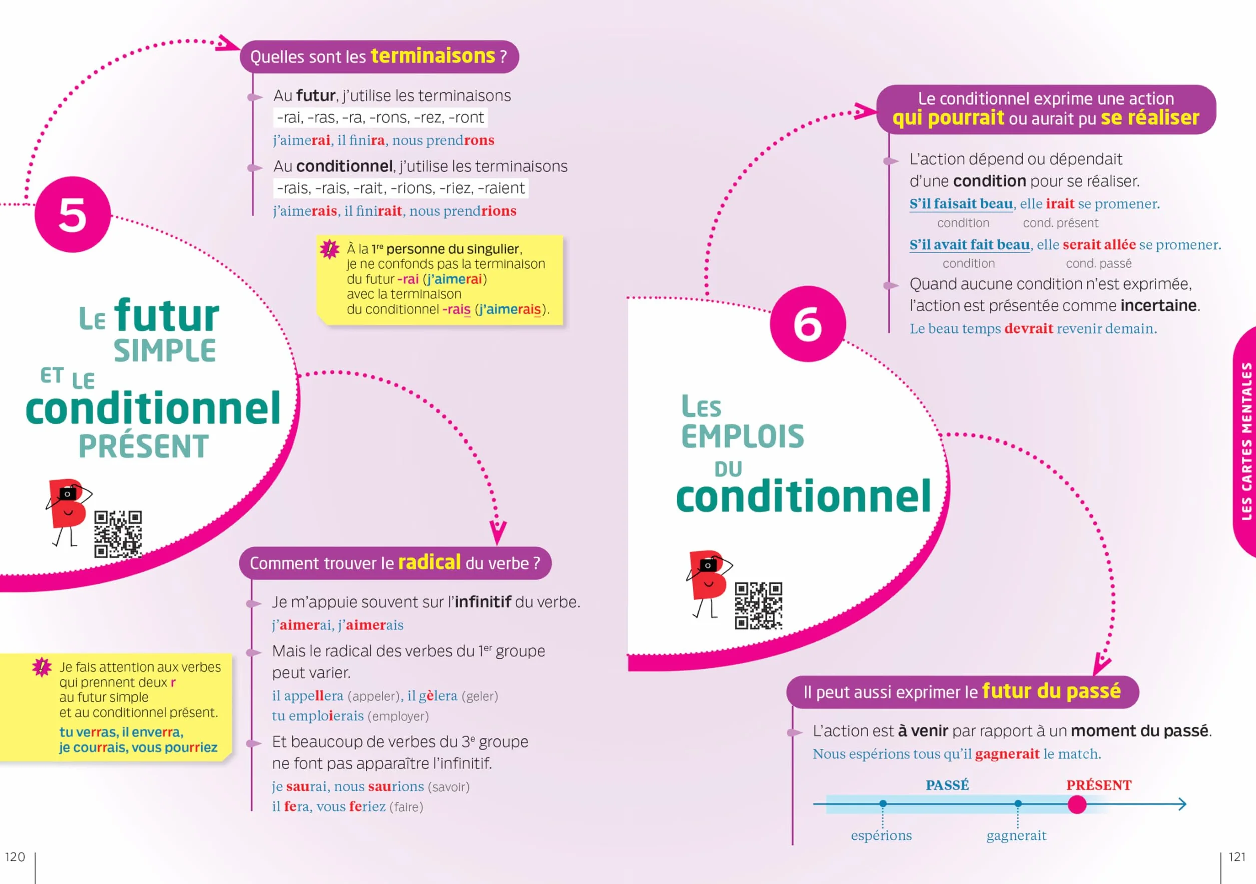 Bescherelle - La conjugaison pour tous (nouvelle édition): pour conjuguer tous les verbes français