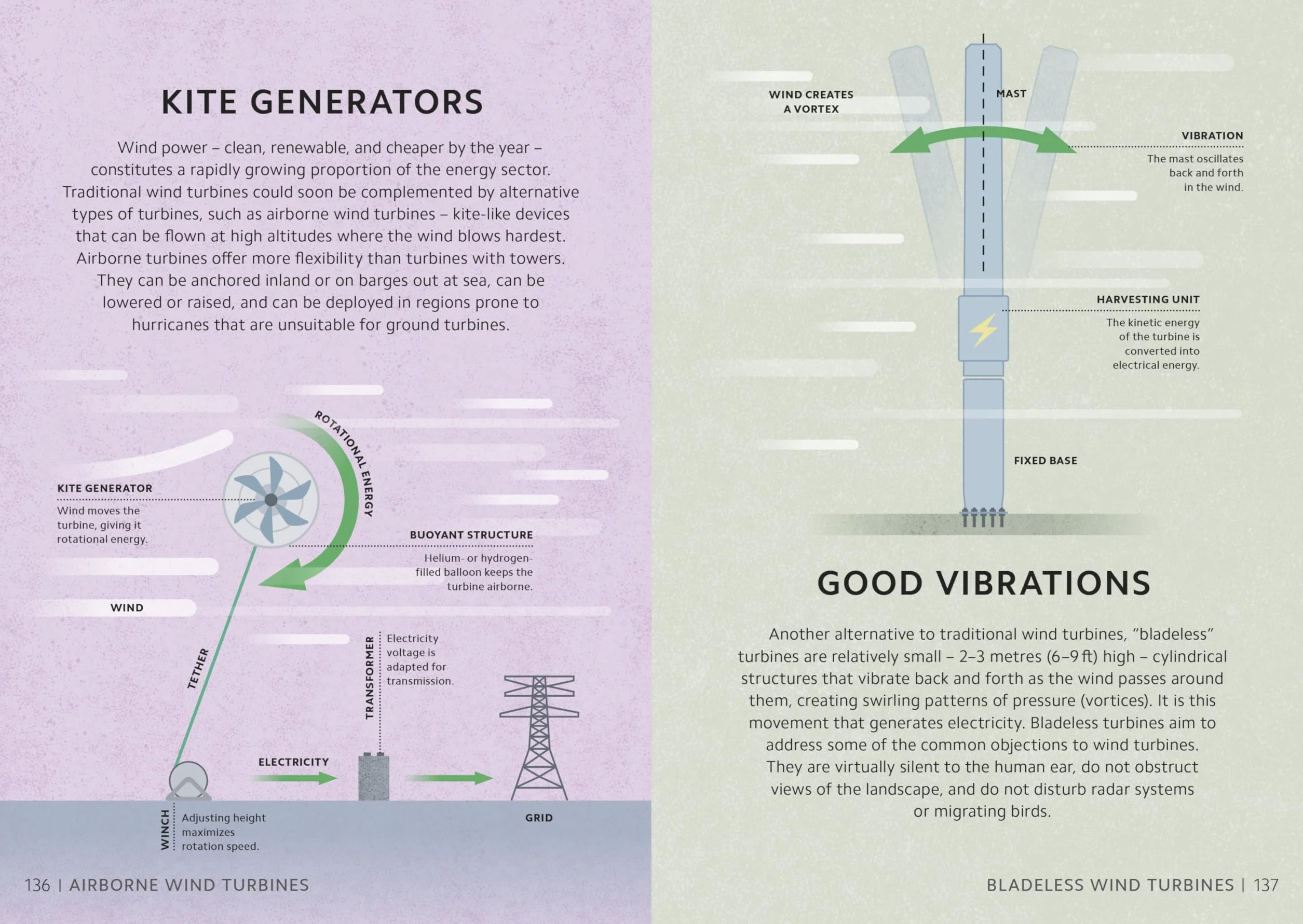 Simply Emerging Technology: Facts Made Fast