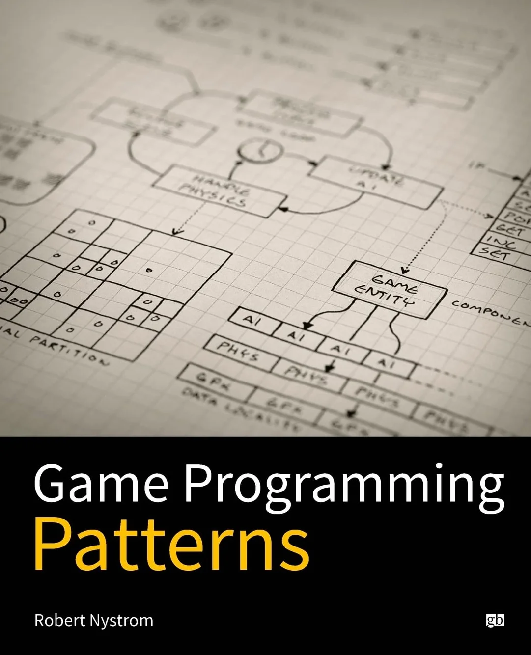 Game Programming Patterns