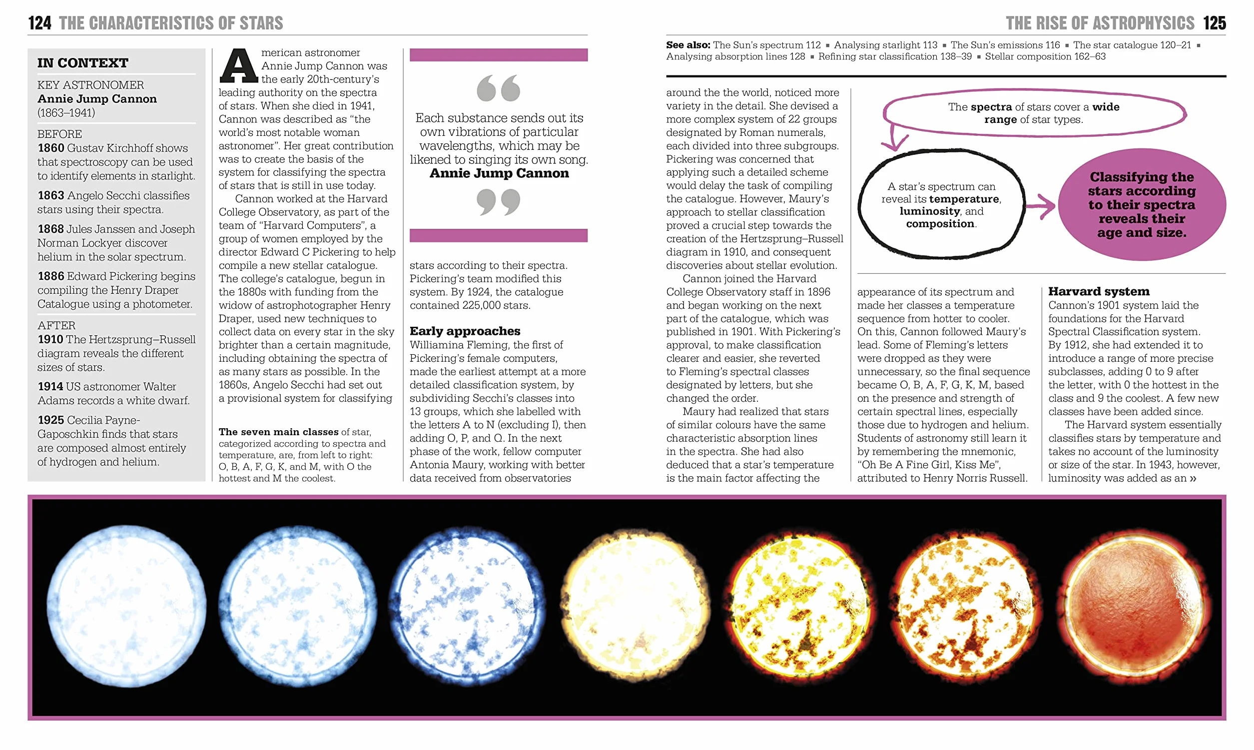 The Astronomy Book: Big Ideas Simply Explained