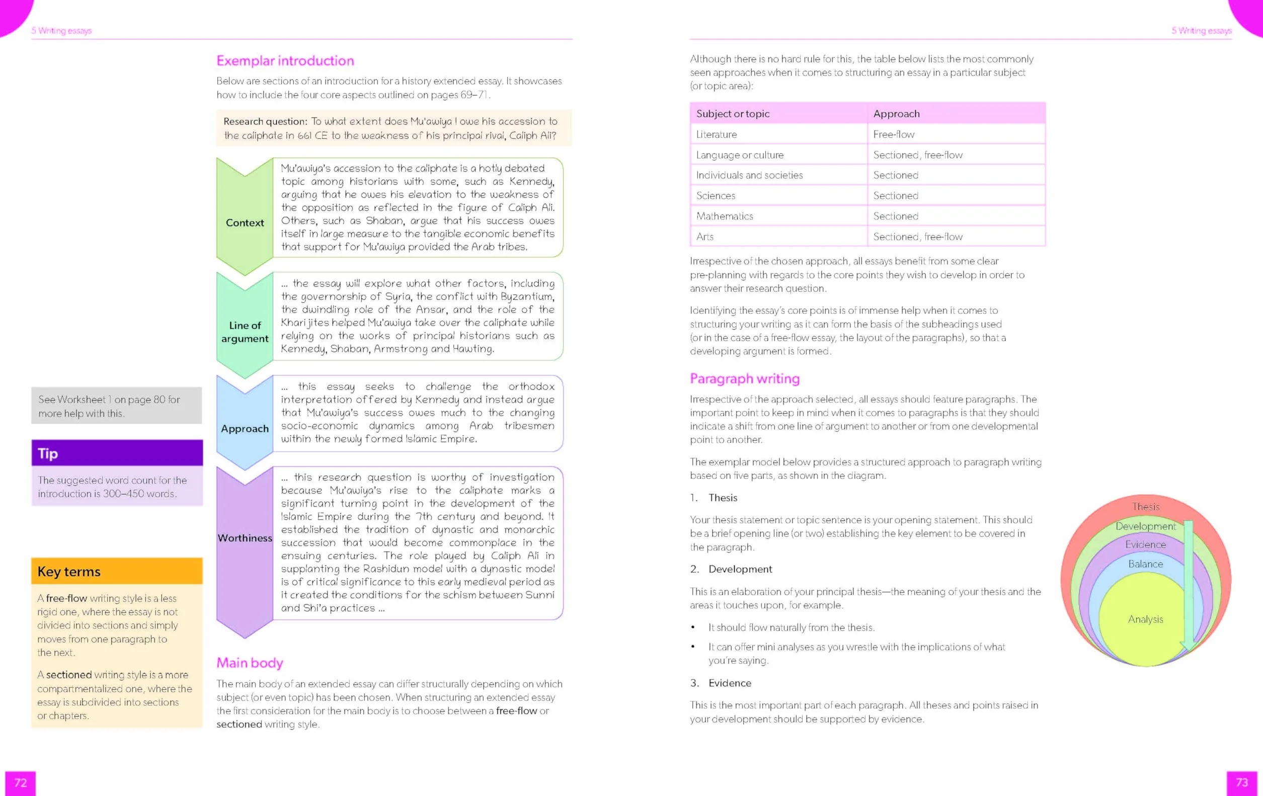 Oxford Resources for IB DP Extended Essay Course Book