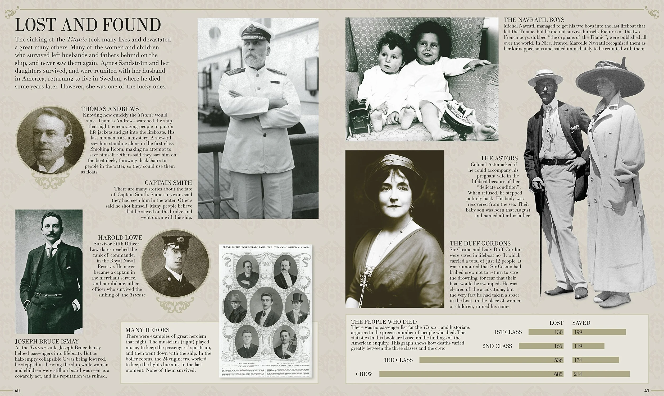 Story of the Titanic (DK History)