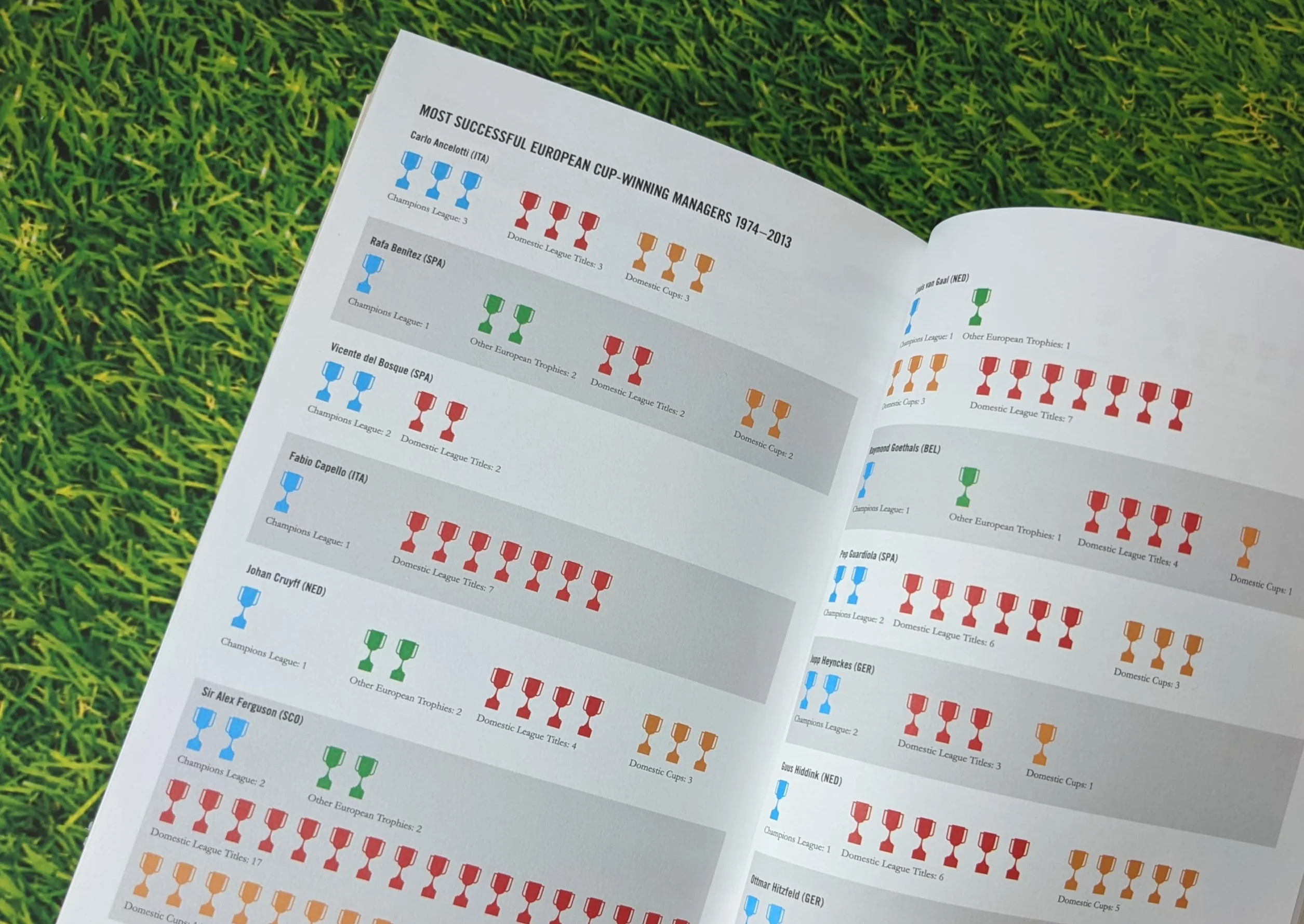 Leading: Lessons in leadership from the legendary Manchester United manager