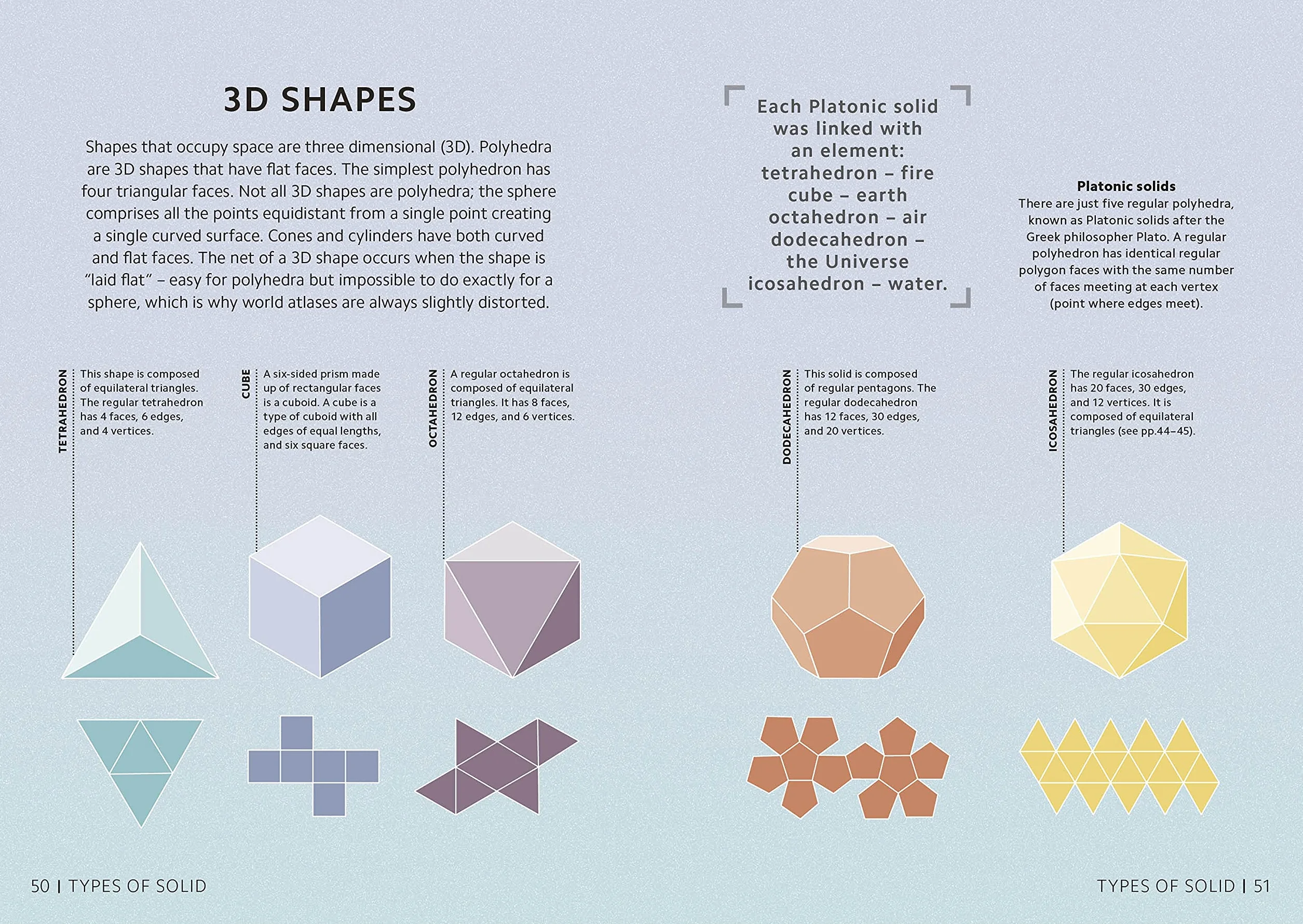 Simply Maths (DK Simply)