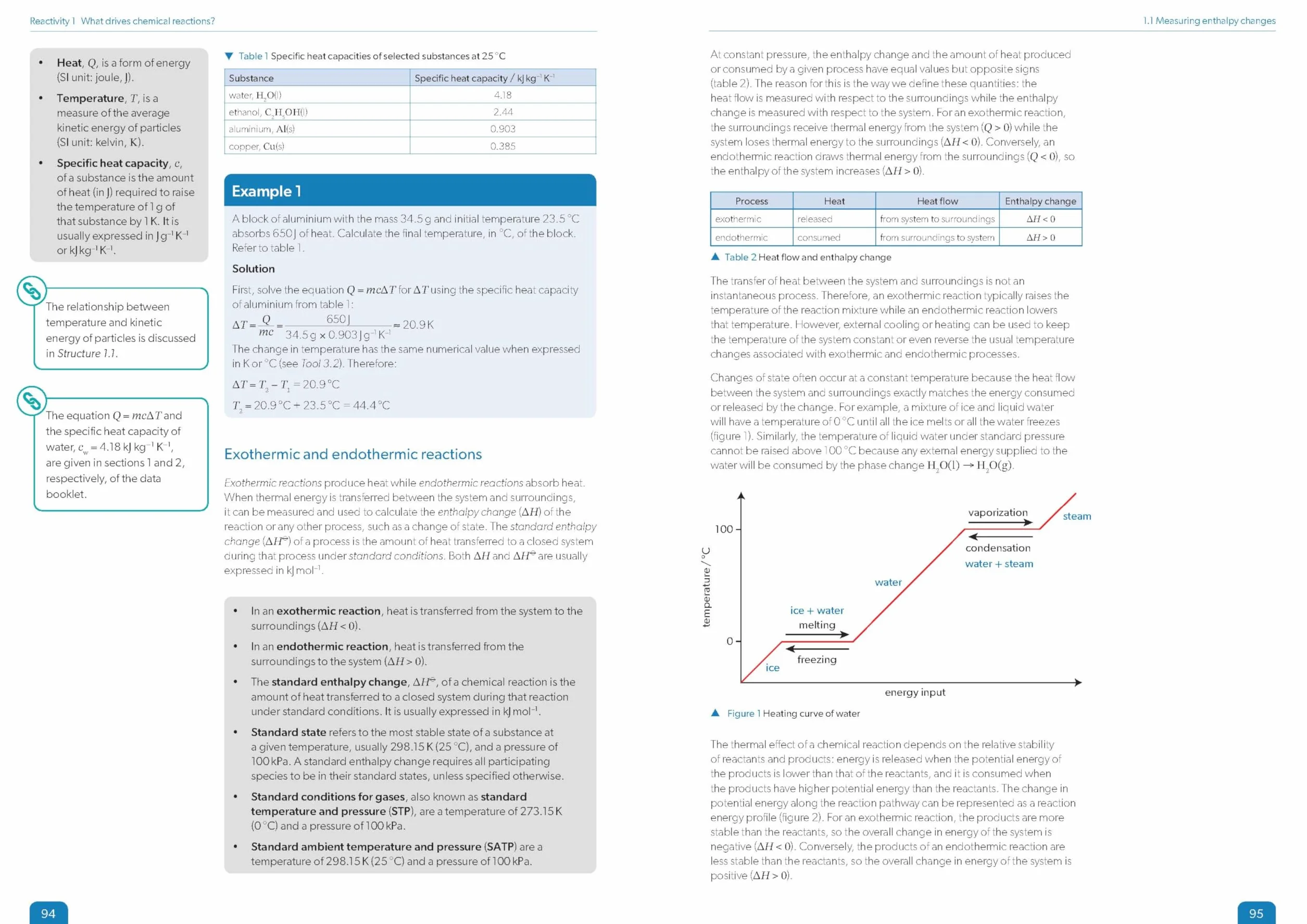 Oxford Resources for IB Diploma Programme: IB Prepared: Chemistry 2023 Edition (Print & Digital Book)