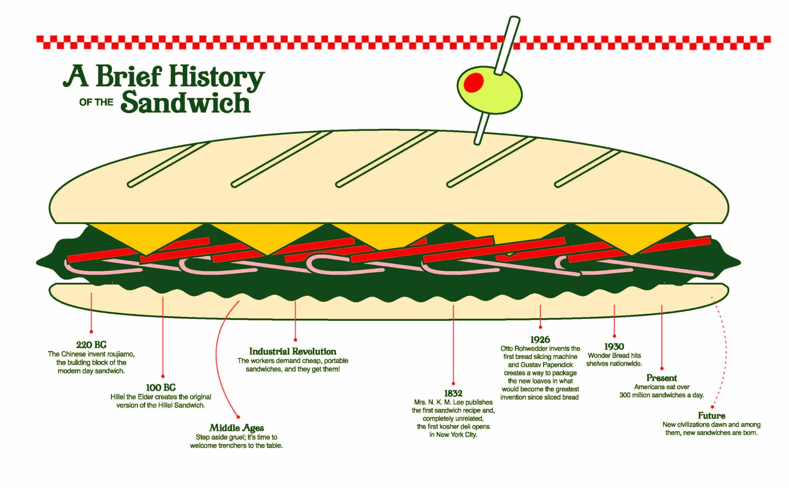 Idiot Sandwich: 100+ Recipes to Elevate Your Sandwich Game
