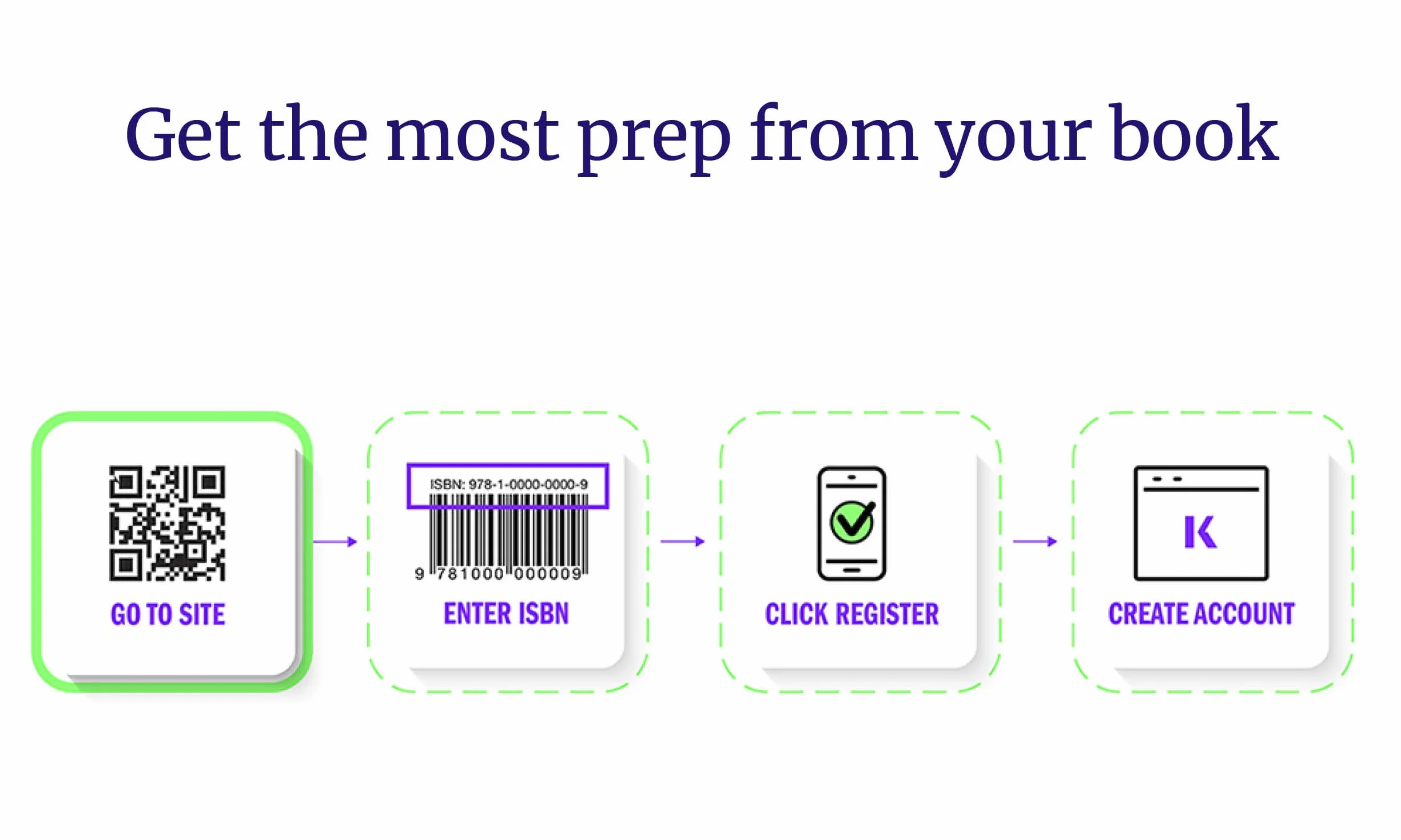 GRE Complete Ninth Edition (2025): Includes 6 Full Length Practice Tests, 2500+ Practice Questions + Online Access to 1000+ Question Bank, Video Explanations, and a Kaplan Live Online Class