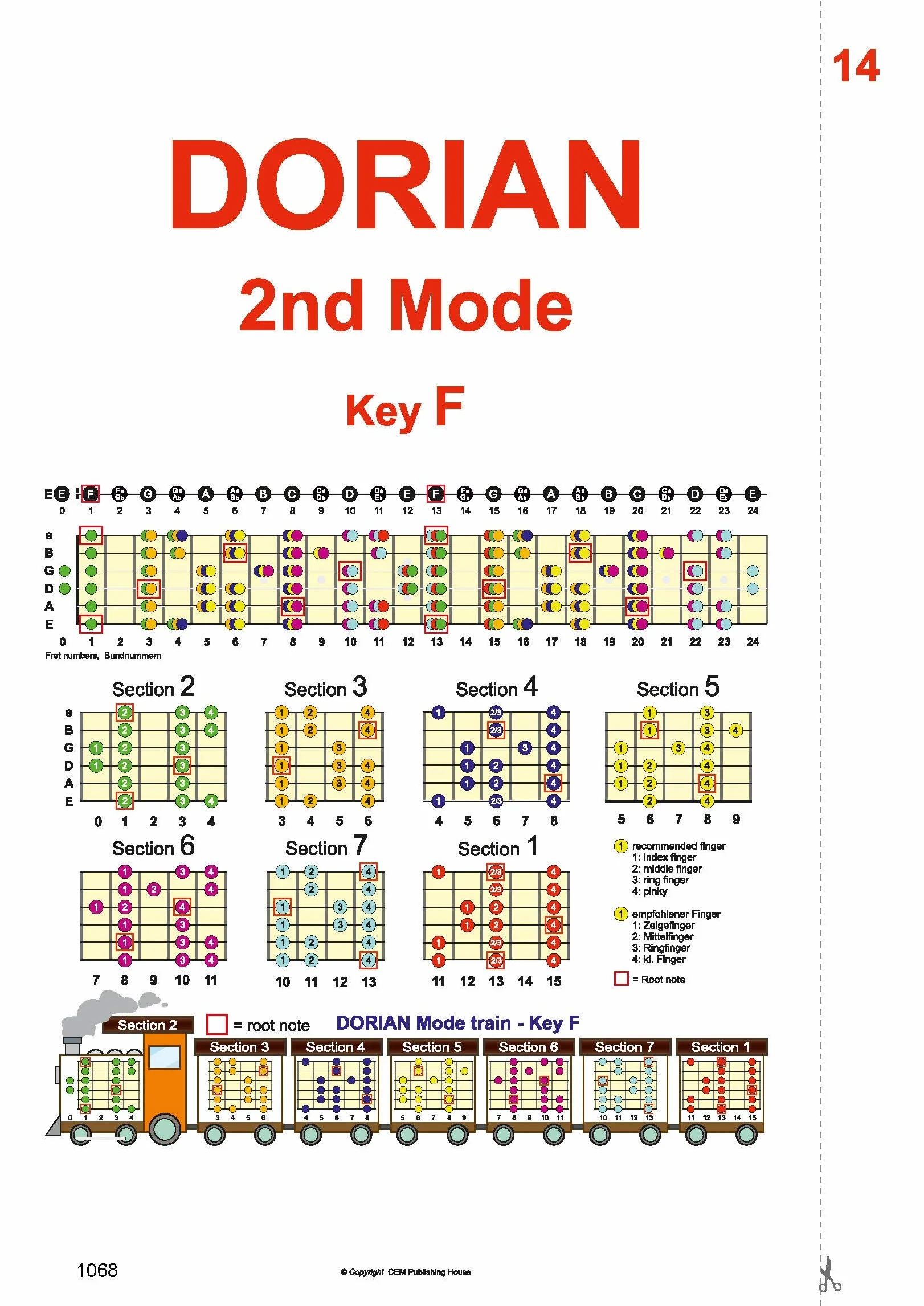 GUITAR SOLO 2.0 NEW EDITION: Musiklehrbuch mit Noten und Tabs auf 1100 Seiten DAS weltweit umfangreichste Gitarrenlehrbuch um Gitarrensolo spielen zu lernen. Jetzt mit Vorwort von Michael Angelo Batio