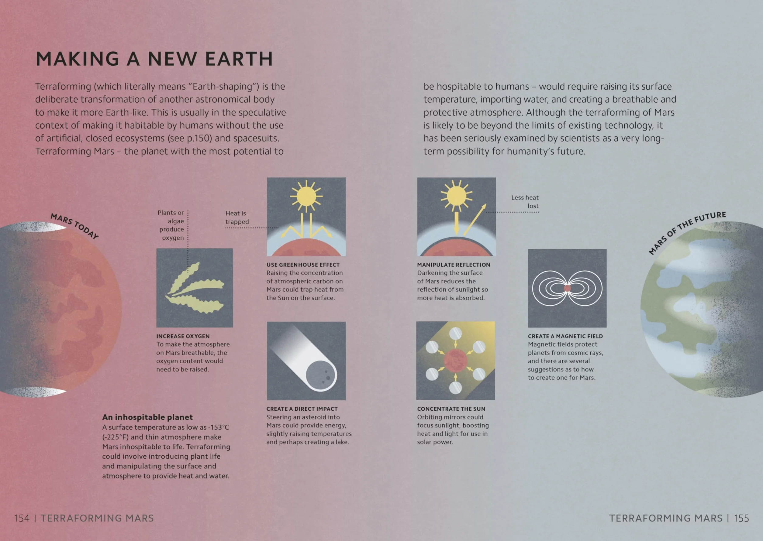 Simply Emerging Technology: Facts Made Fast