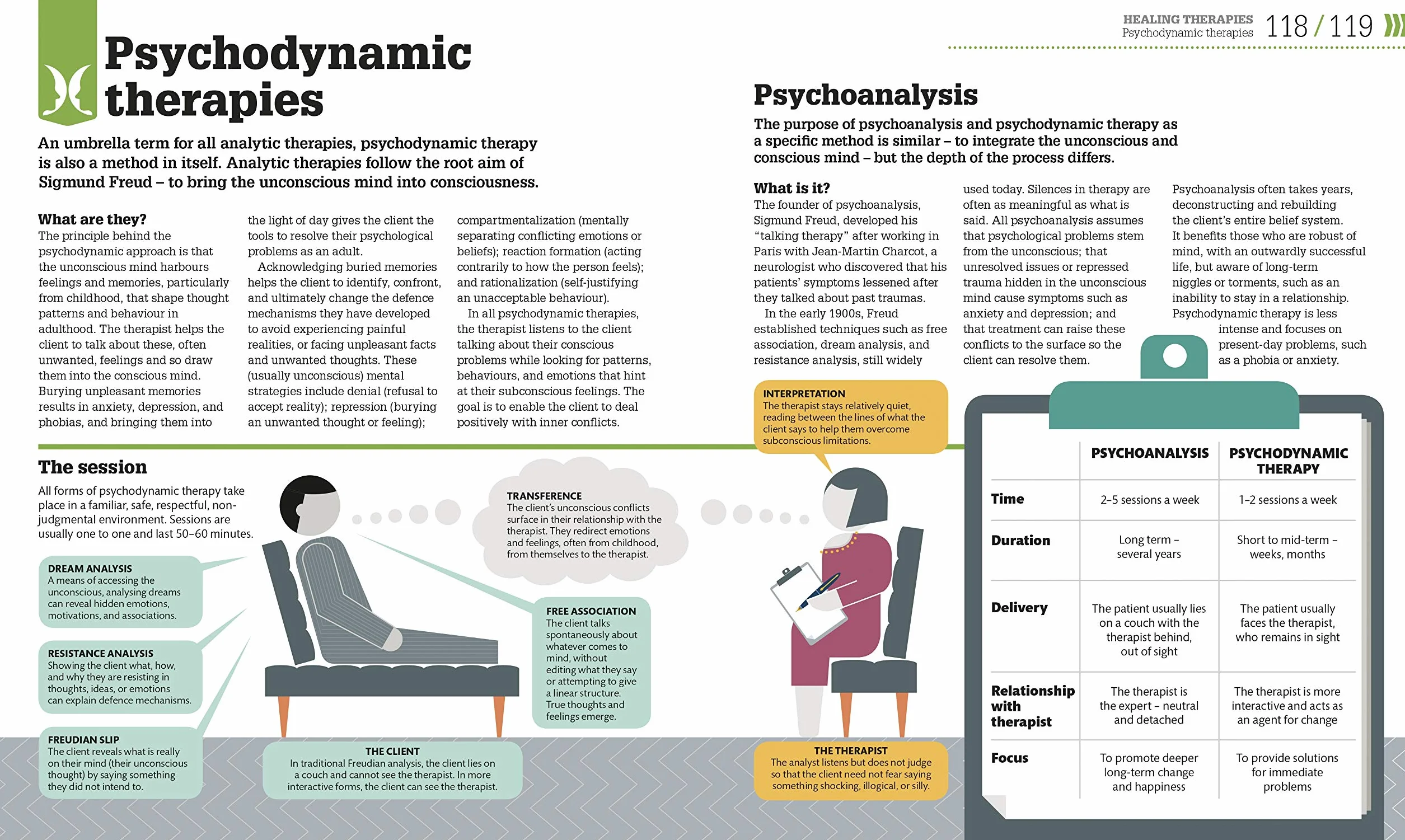 How Psychology Works: The Facts Visually Explained (How Things Work)