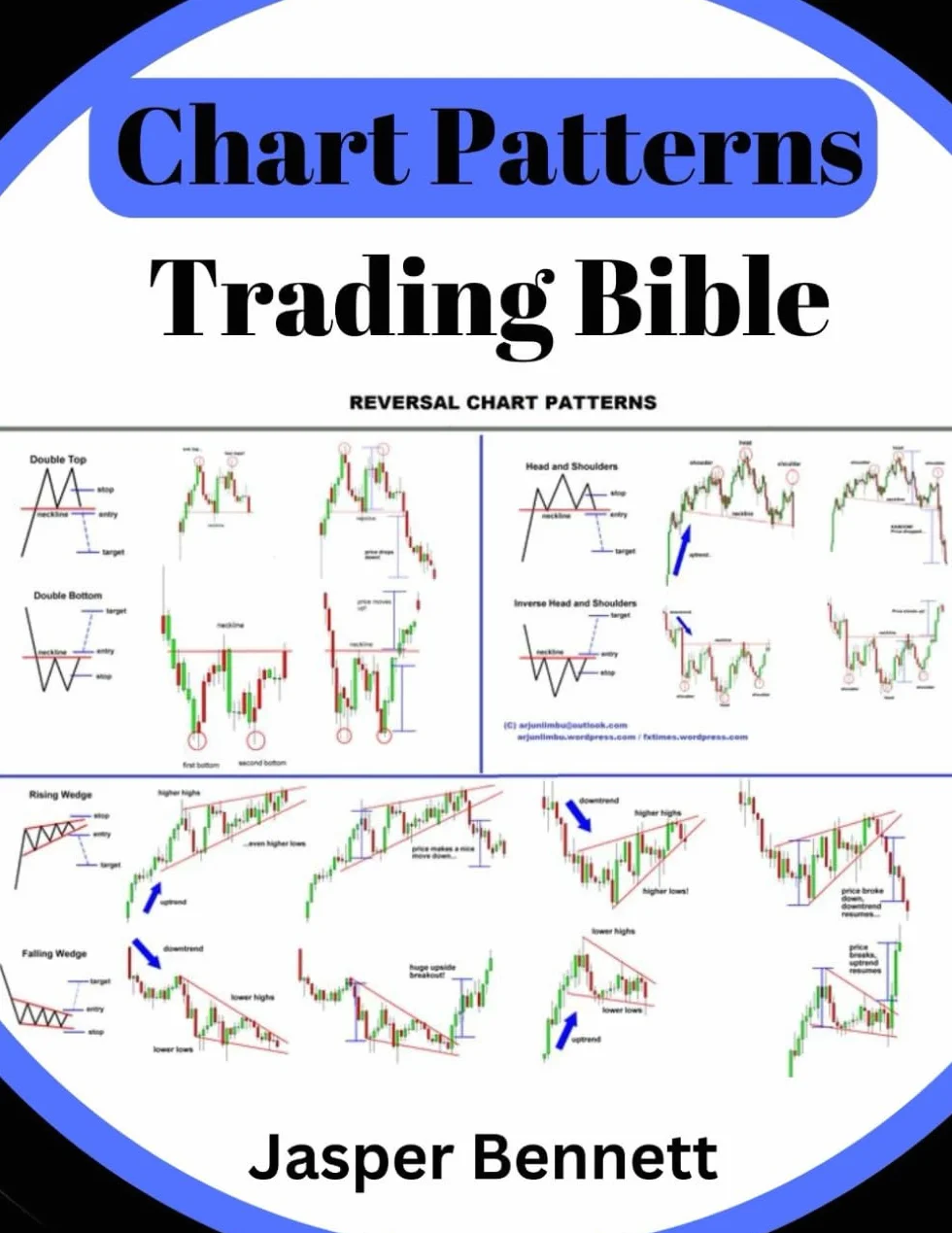 Chart Patterns Trading Bible: Forex Candlestick + Price Action