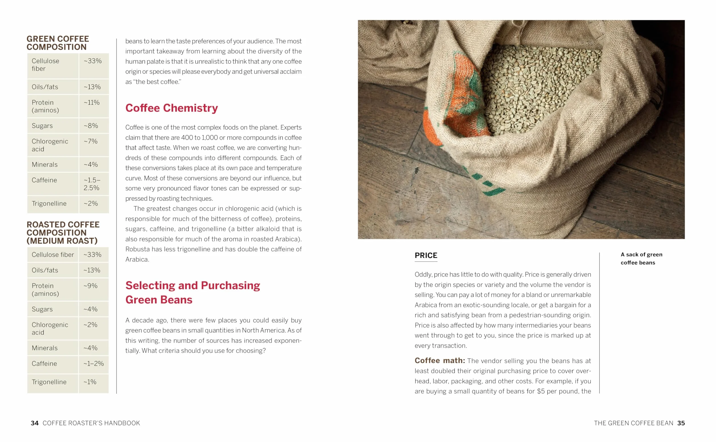 Coffee Roaster's Handbook: A How-To Guide for Home and Professional Roasters