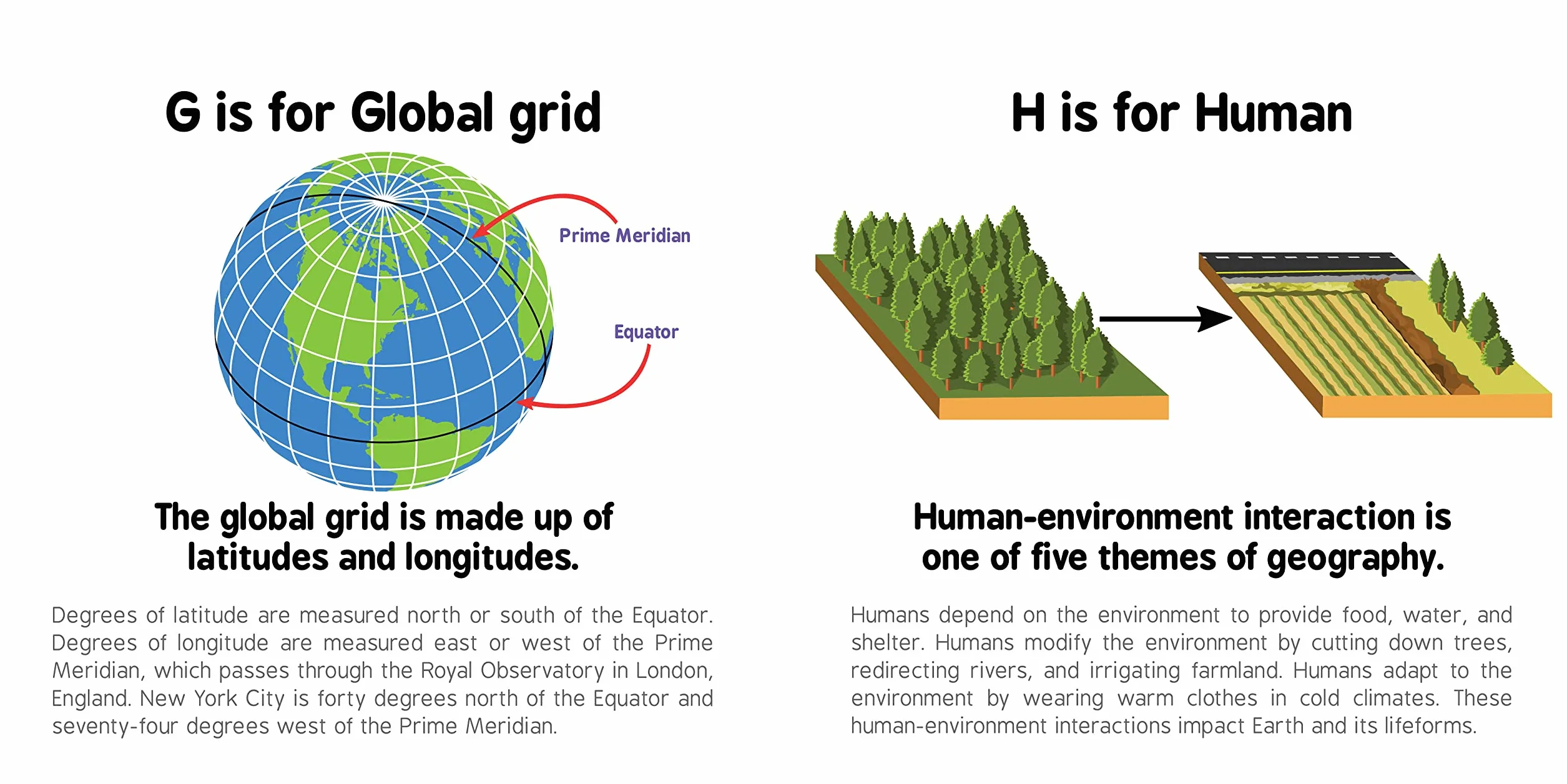 ABCs of Geography