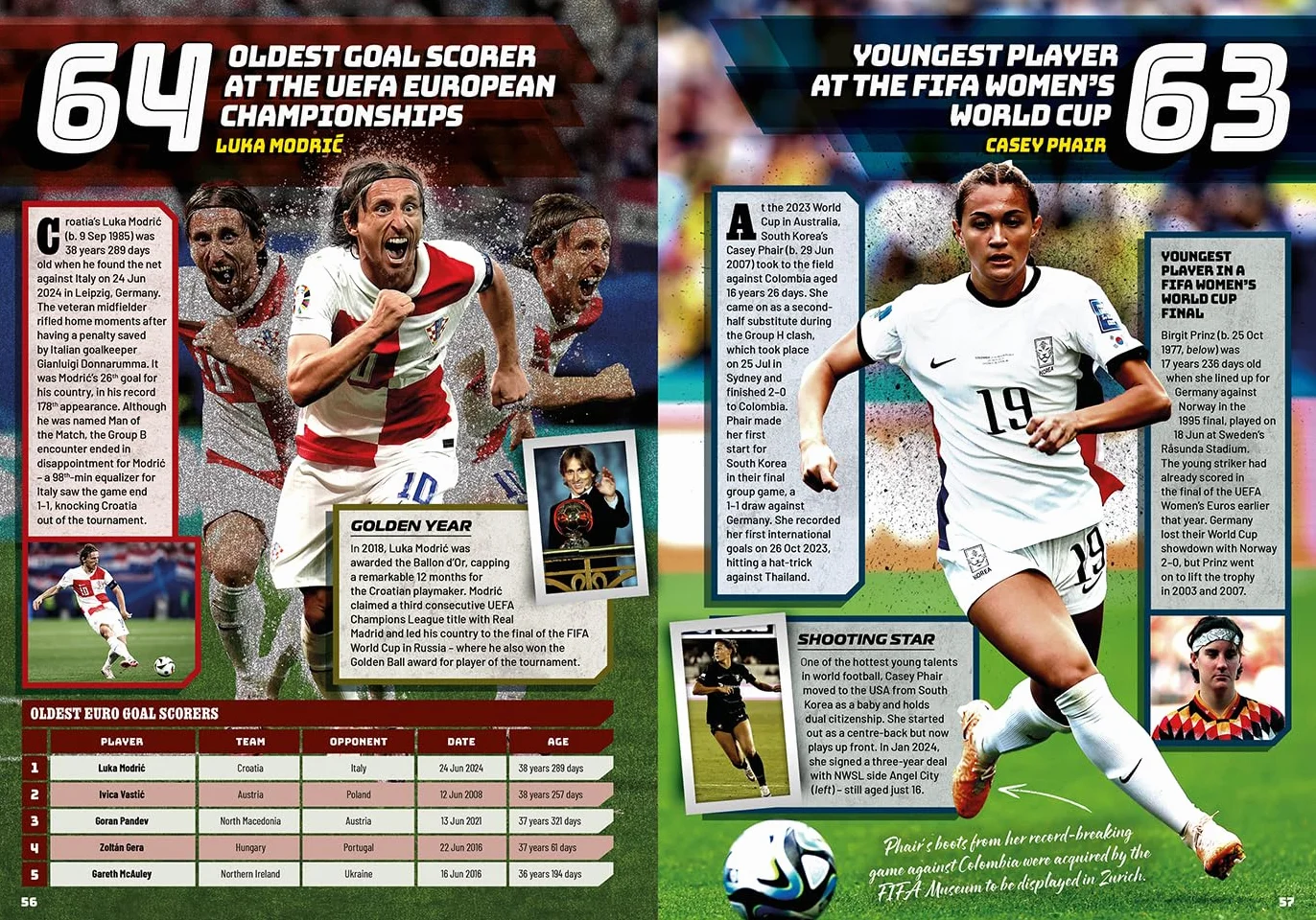 Guinness World Records Football Edition 2026
