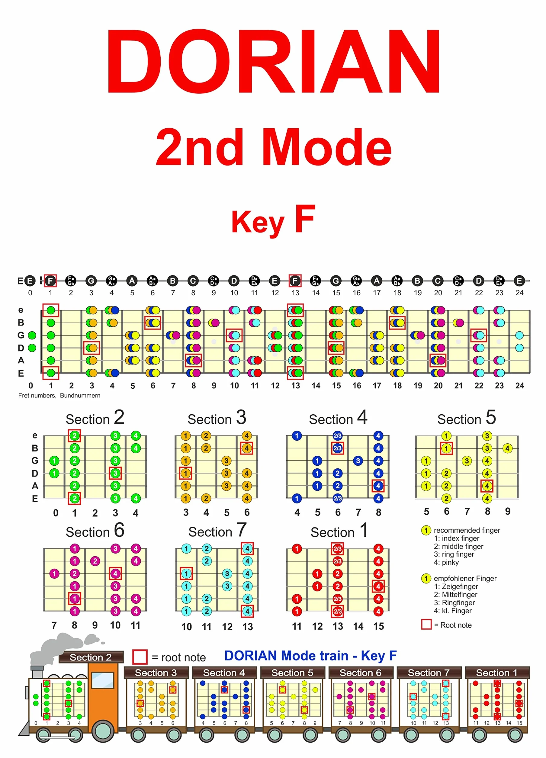 GUITAR SOLO 2.0 NEW EDITION: Musiklehrbuch mit Noten und Tabs auf 1100 Seiten DAS weltweit umfangreichste Gitarrenlehrbuch um Gitarrensolo spielen zu lernen. Jetzt mit Vorwort von Michael Angelo Batio